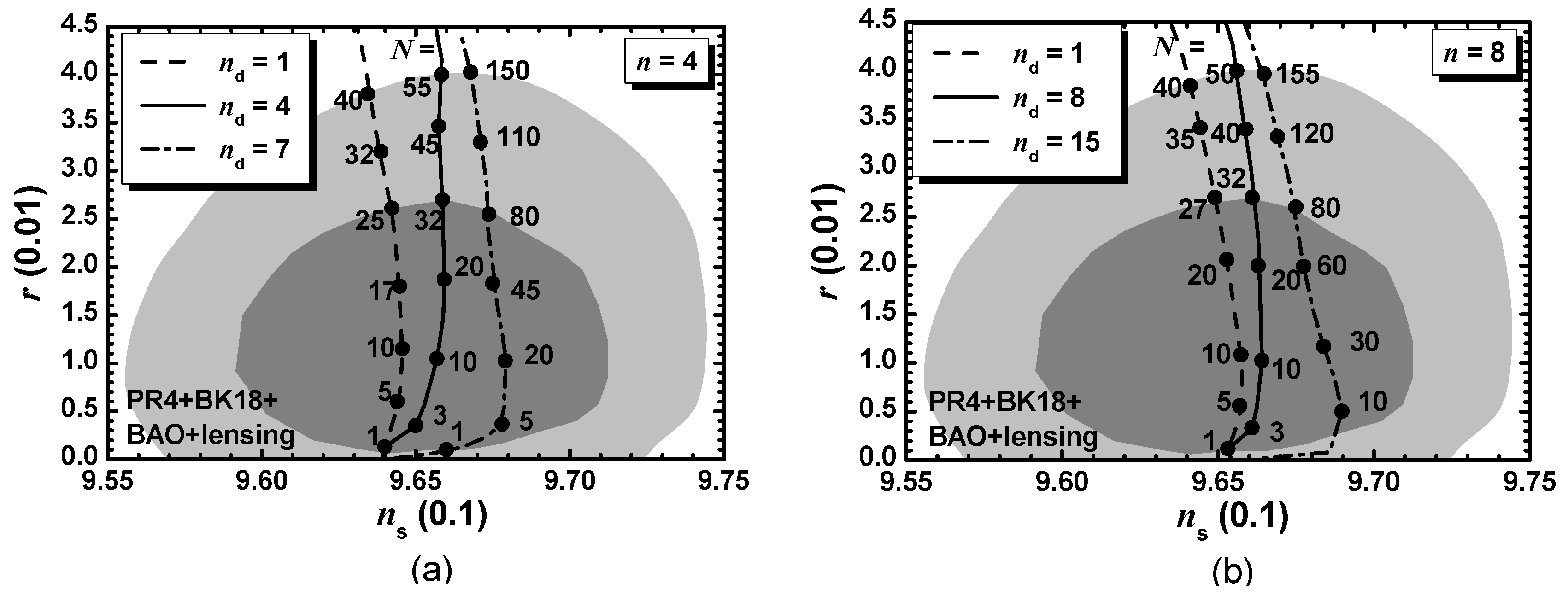 Preprints 148113 g004