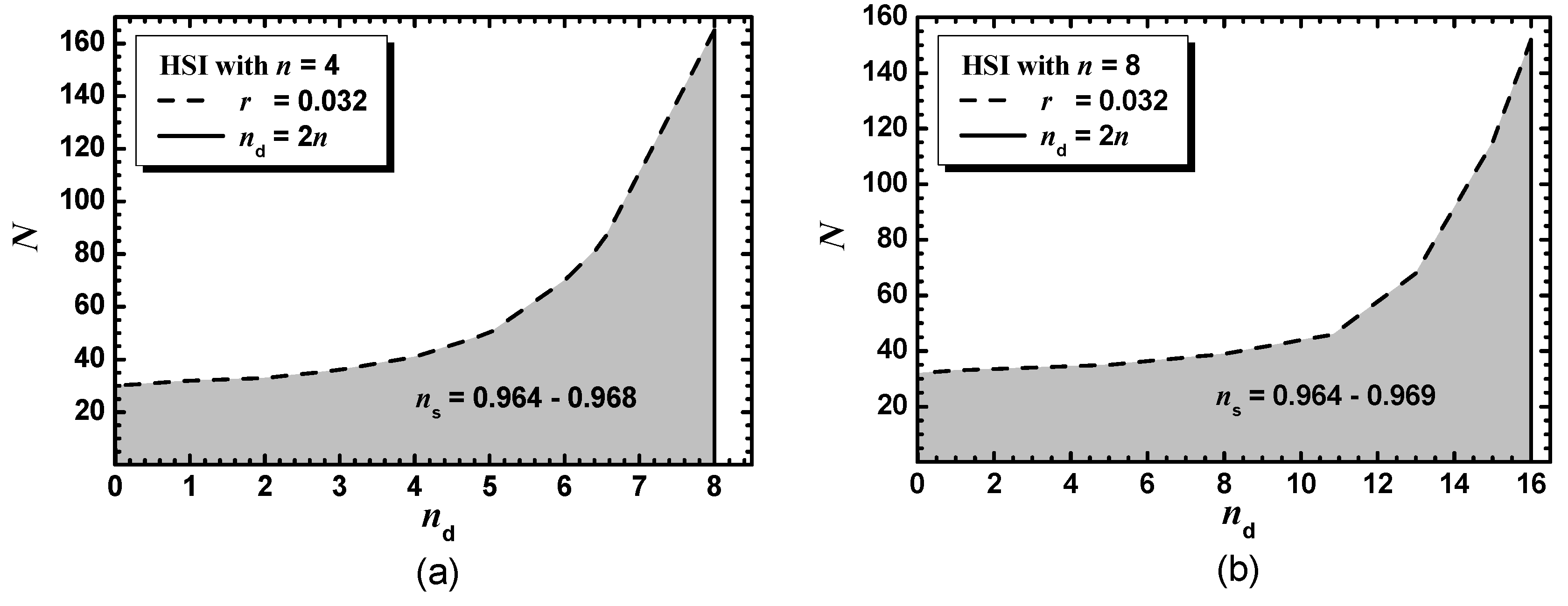 Preprints 148113 g005