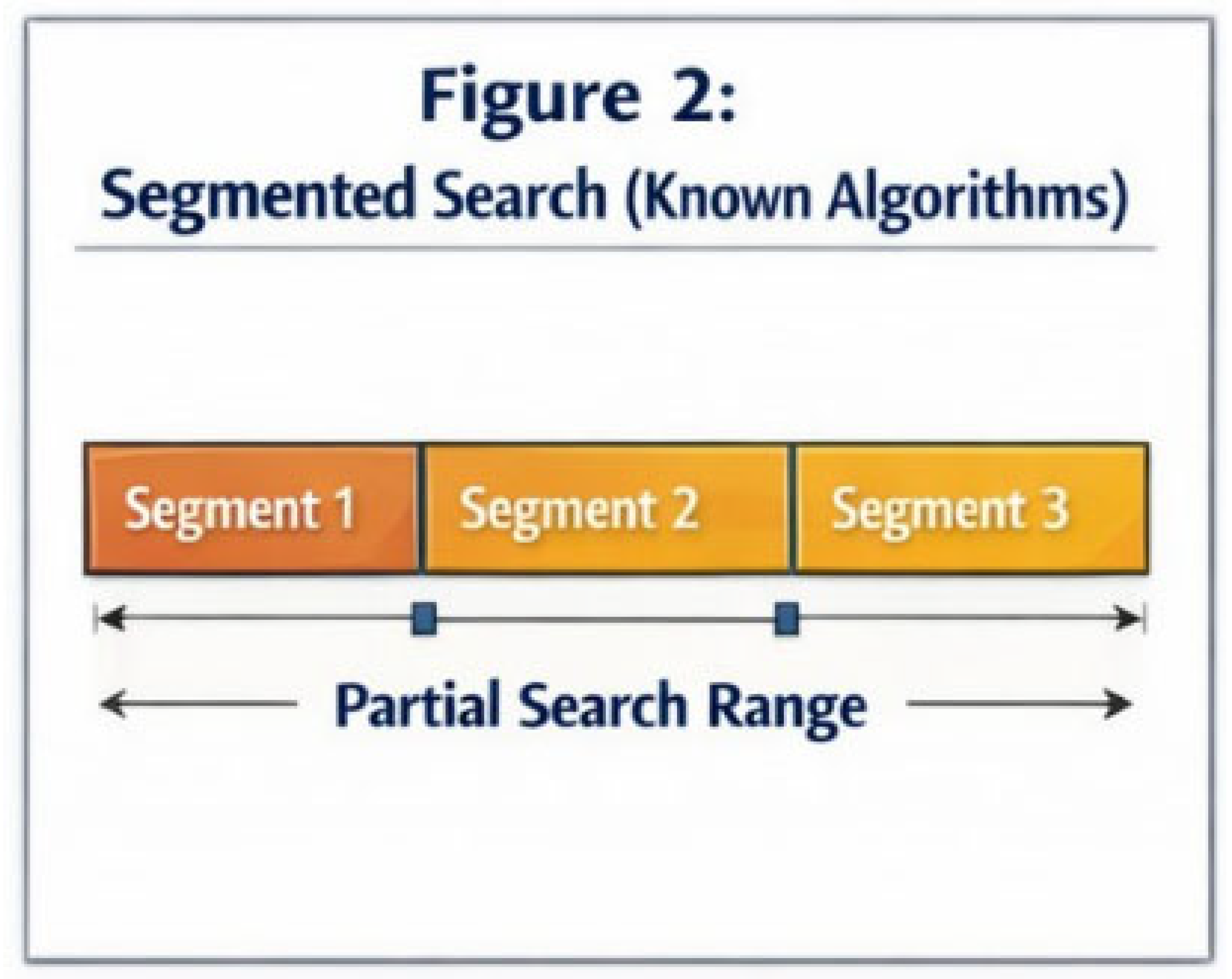 Preprints 197969 g002