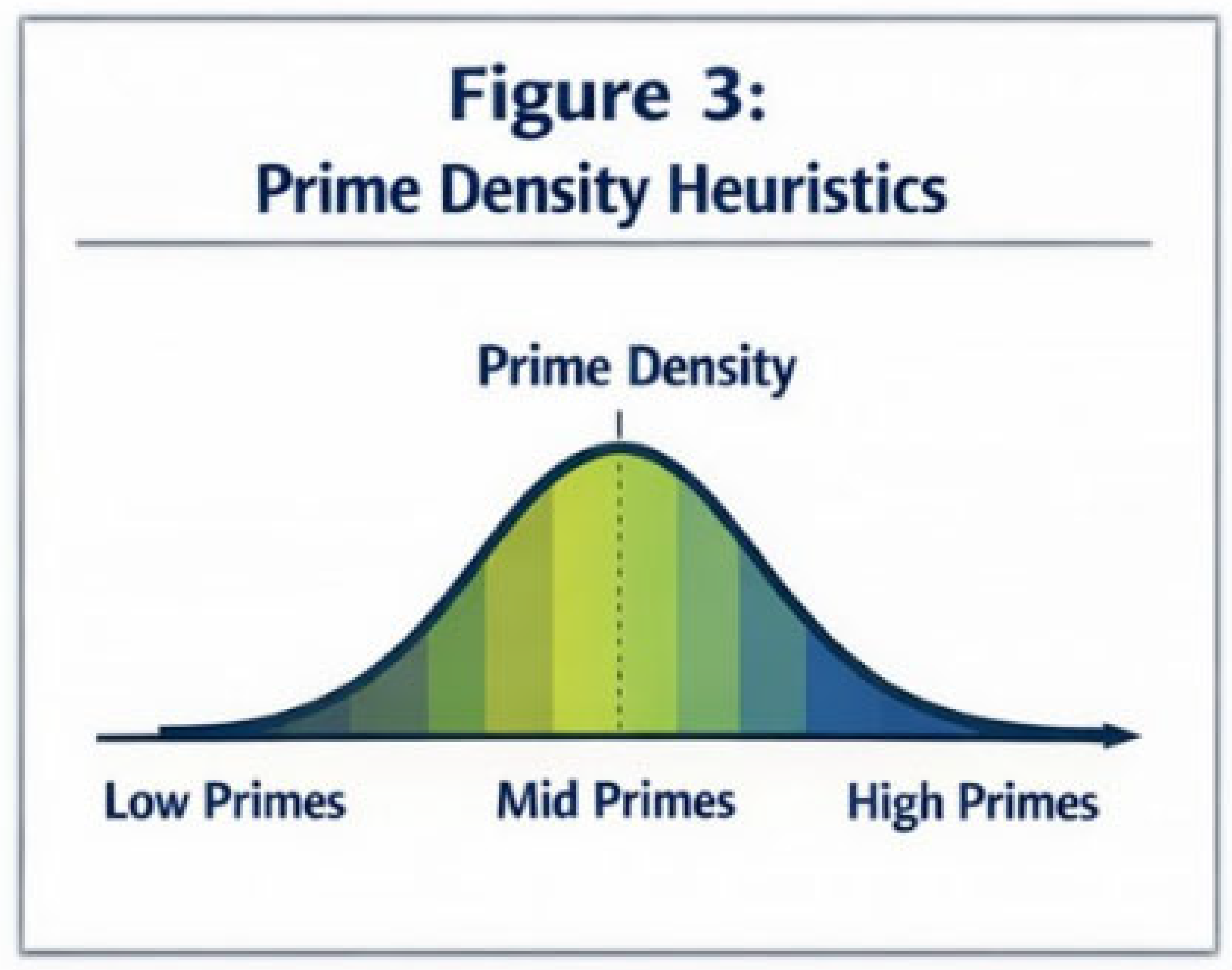 Preprints 197969 g003