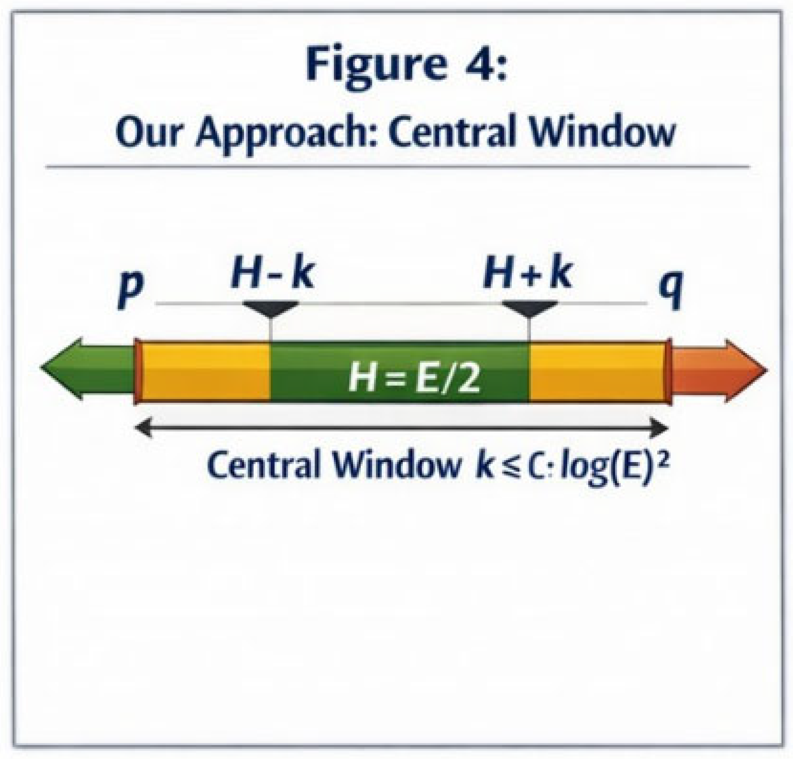 Preprints 197969 g004