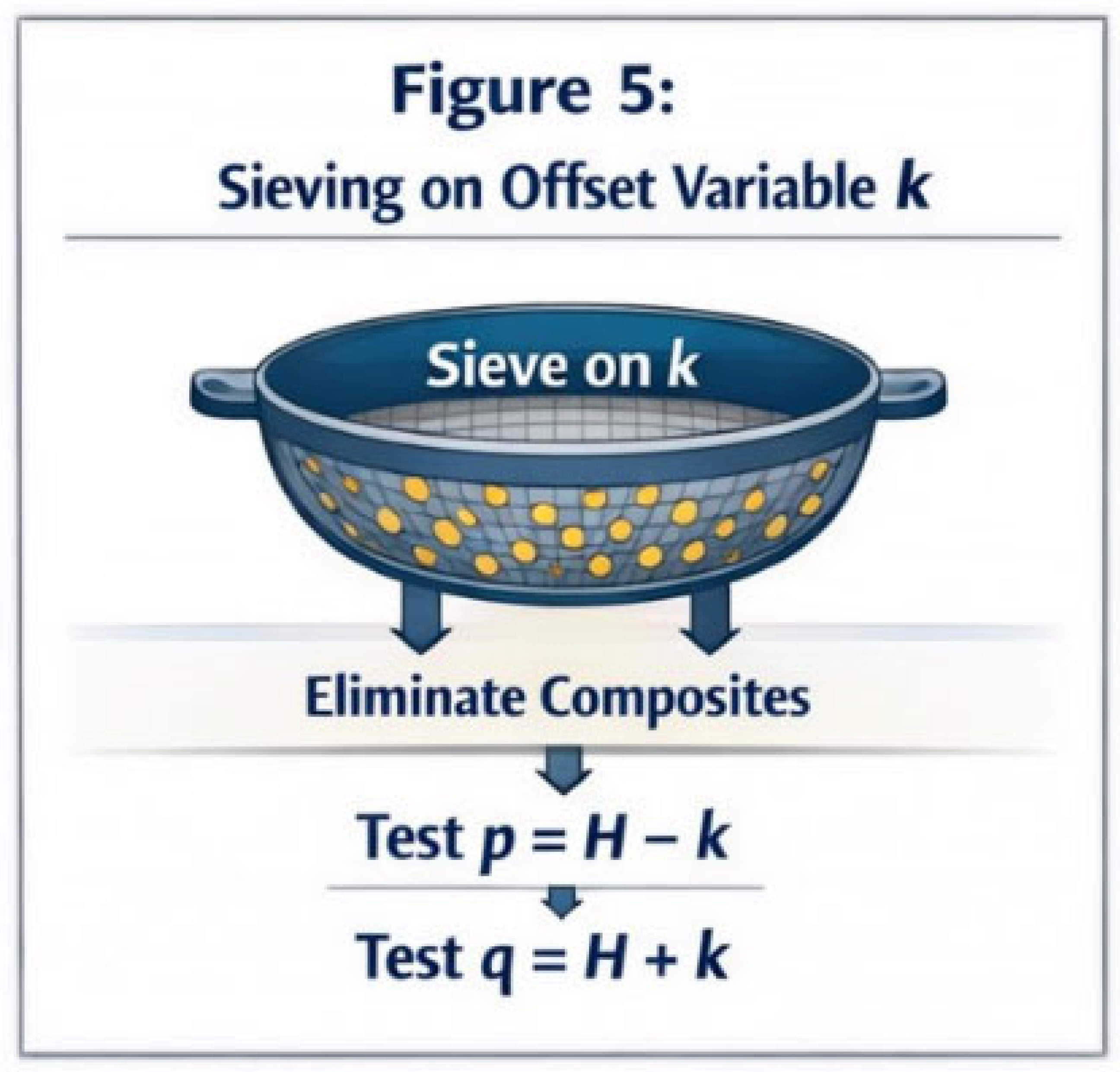 Preprints 197969 g005