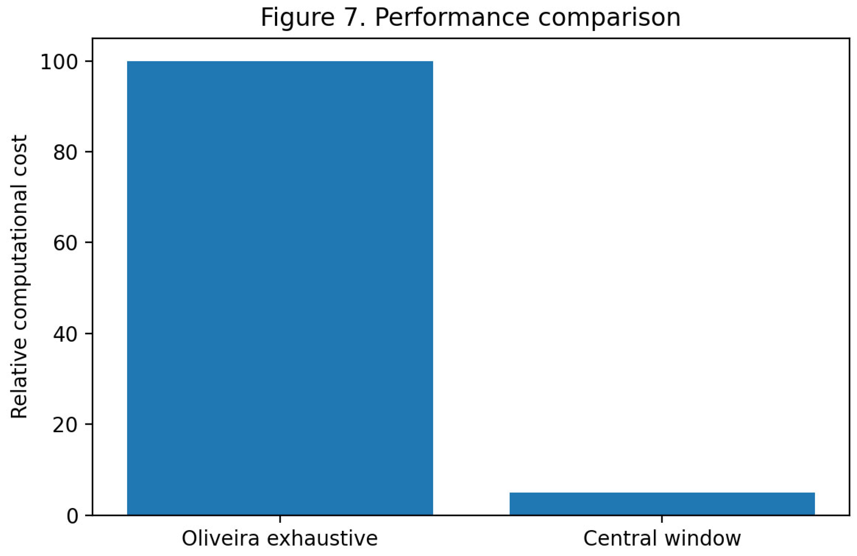 Preprints 197969 g007