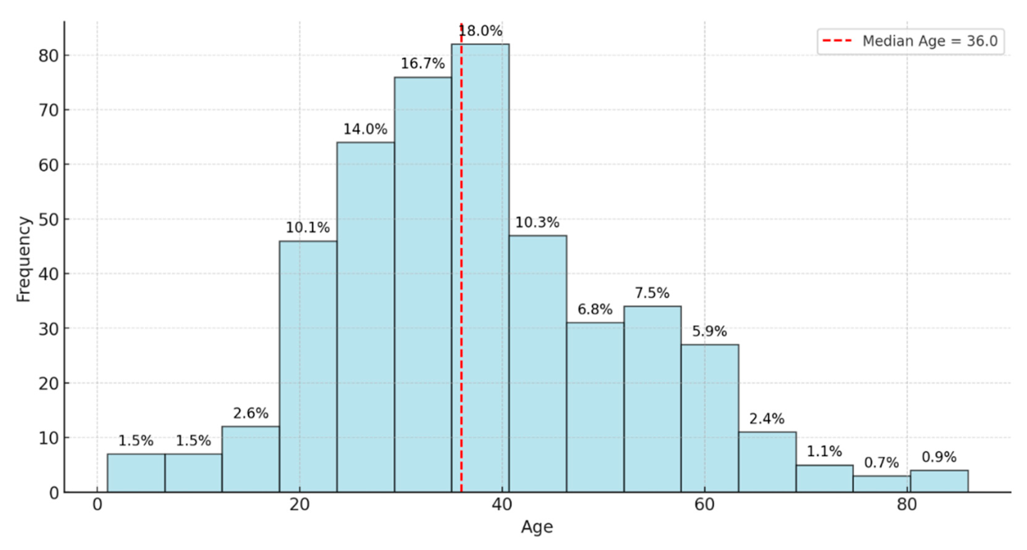 Preprints 147383 g001