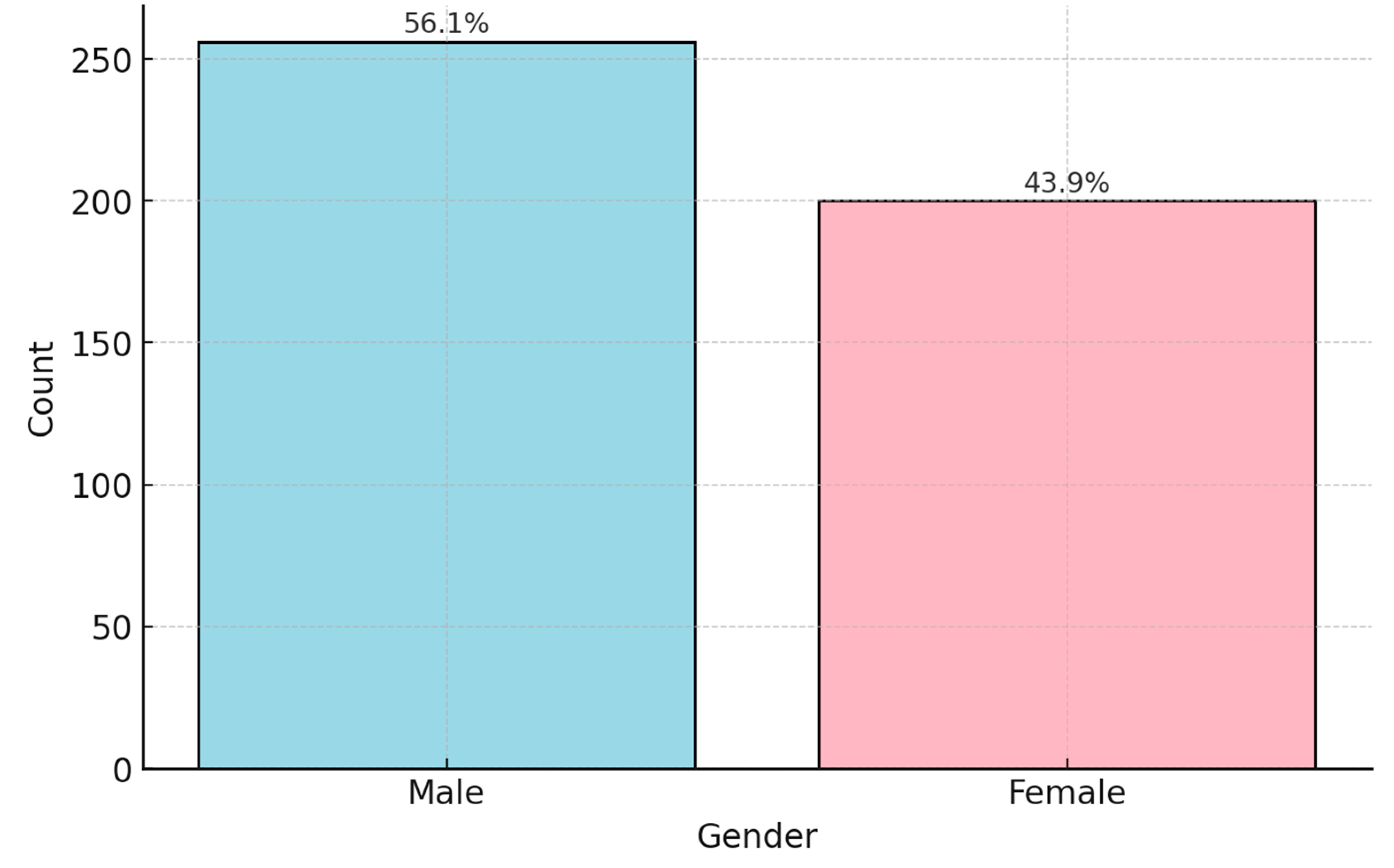 Preprints 147383 g002