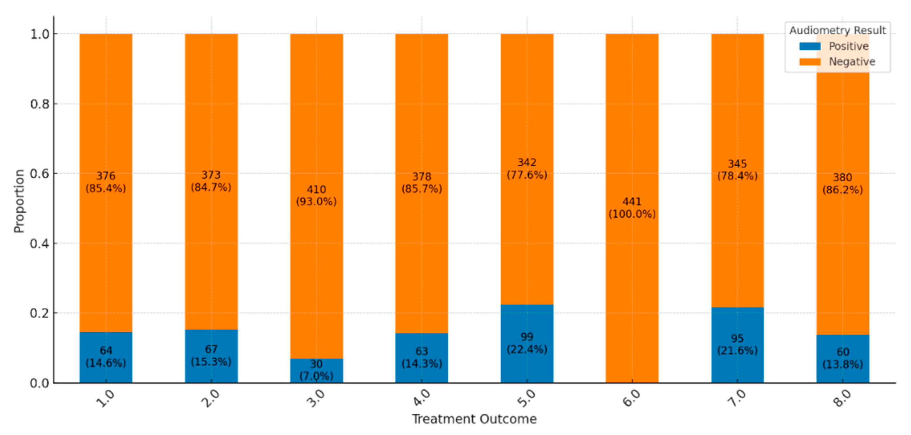 Preprints 147383 g003