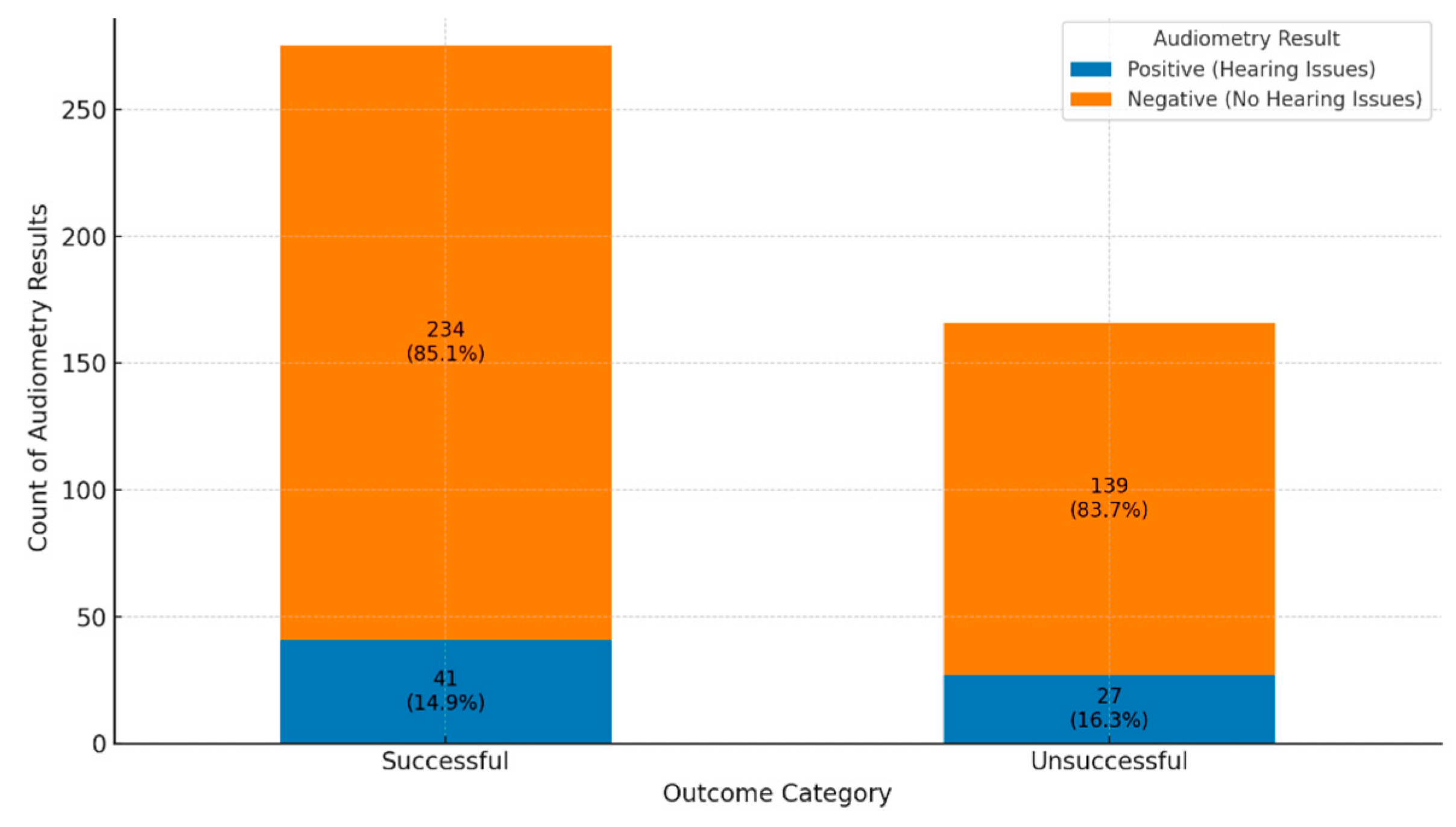 Preprints 147383 g004