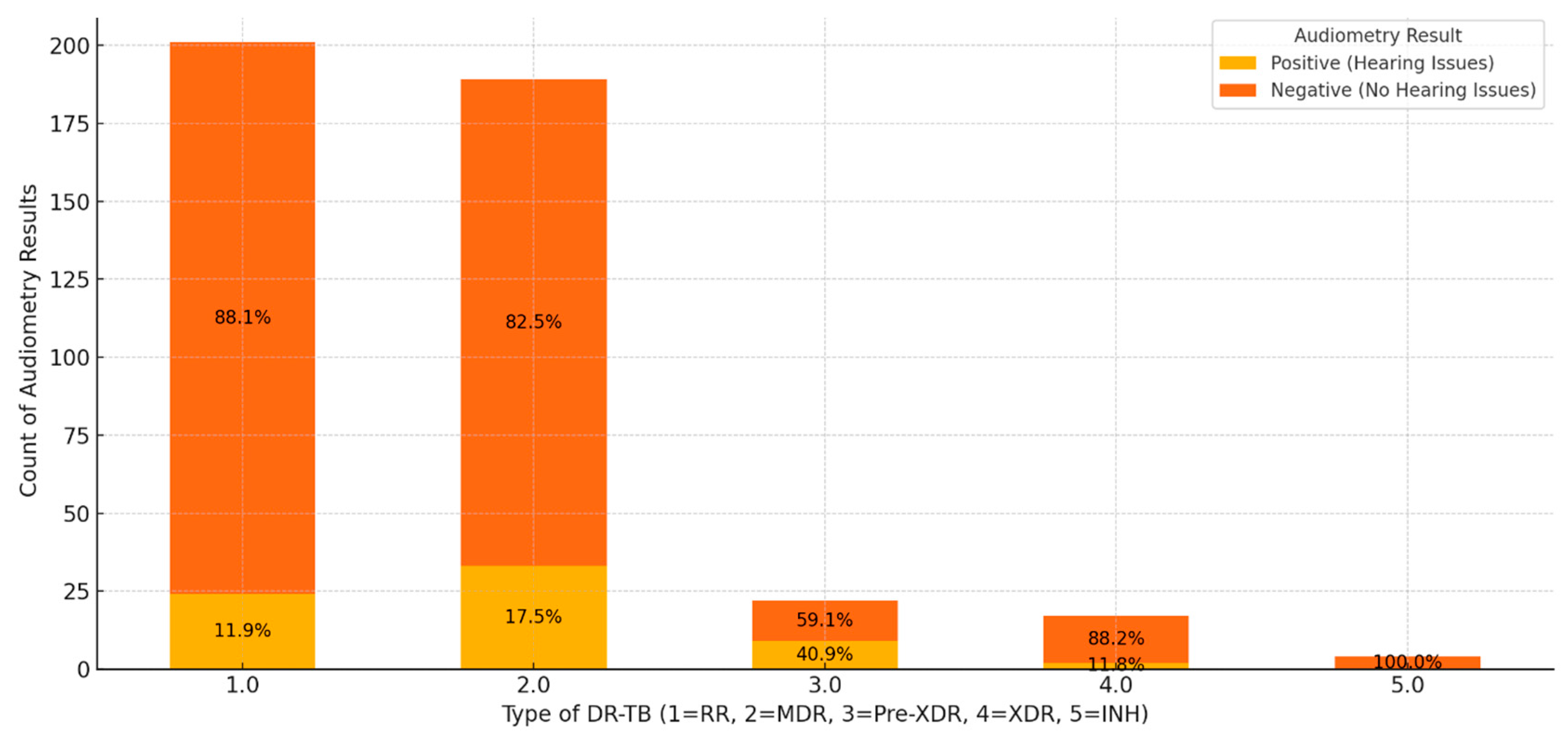Preprints 147383 g005