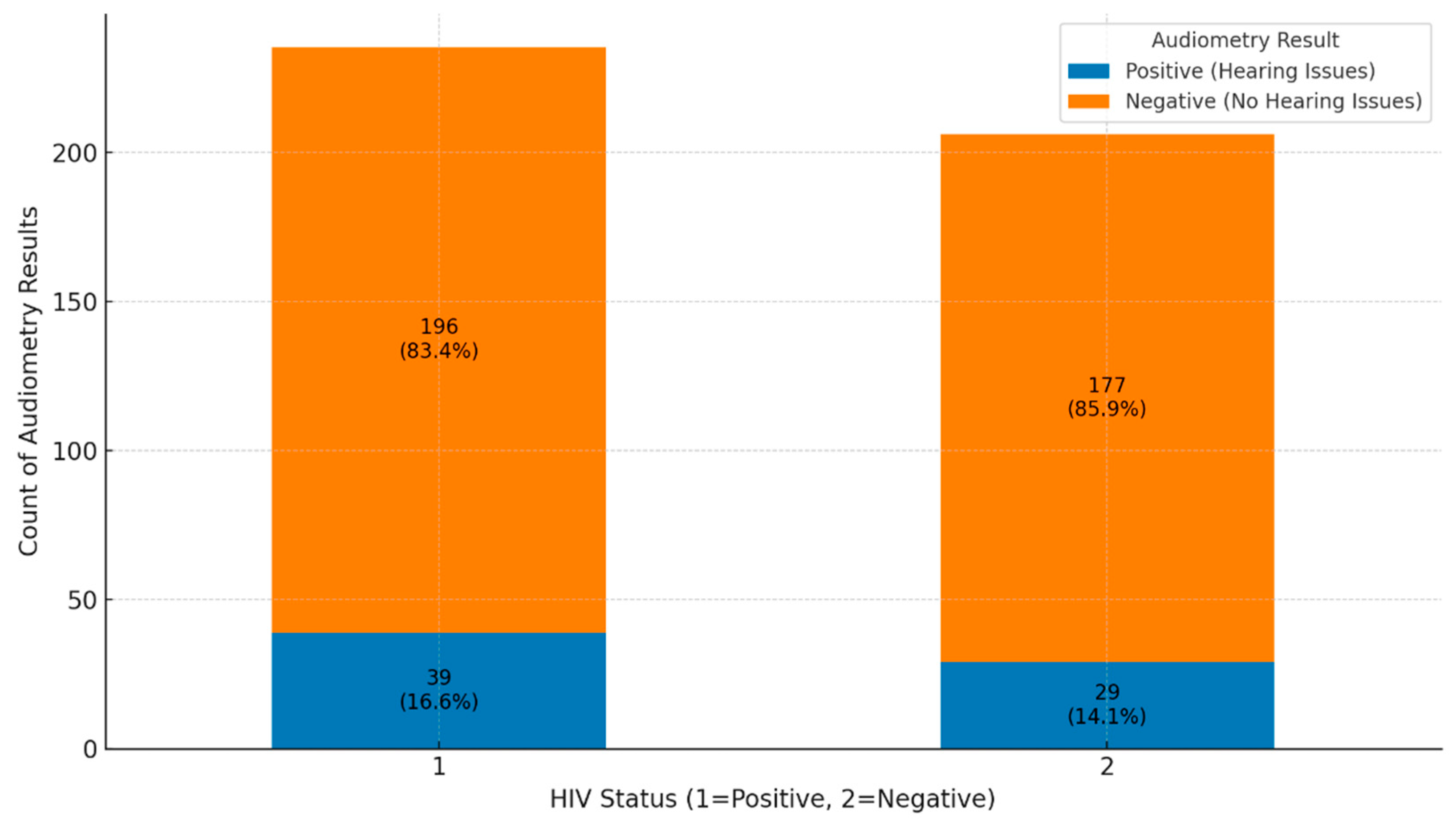 Preprints 147383 g006