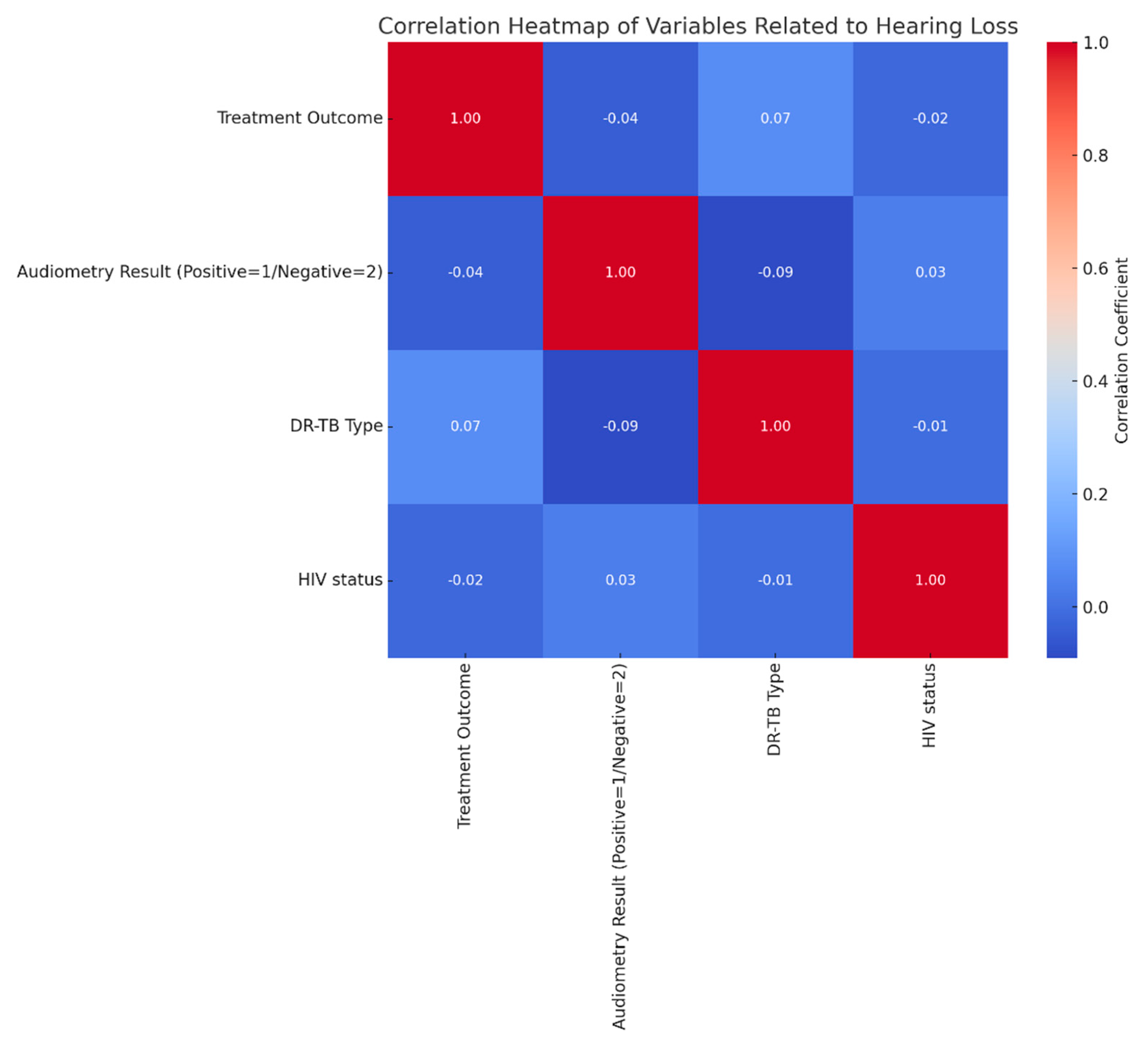 Preprints 147383 g007