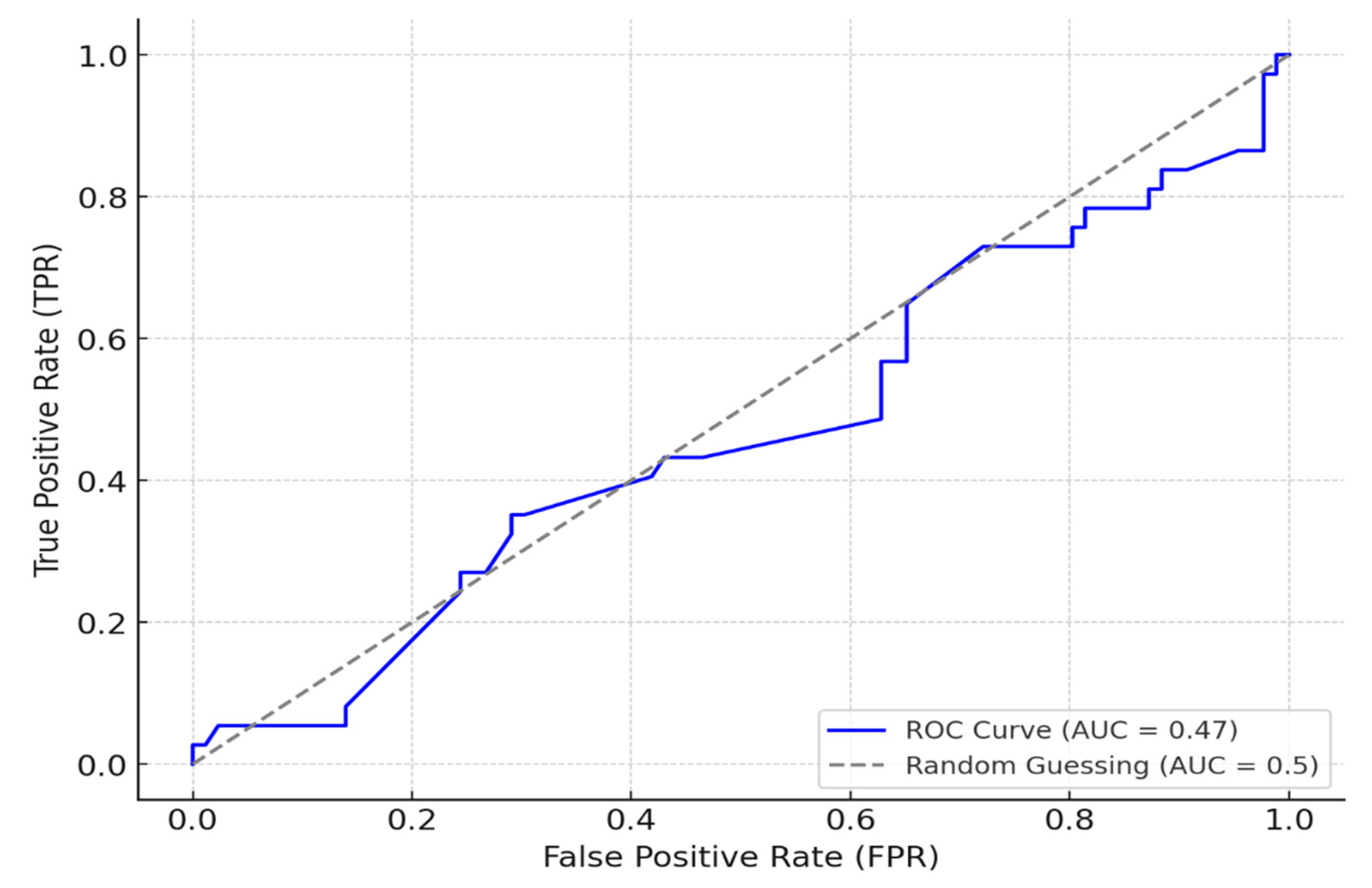 Preprints 147383 g008