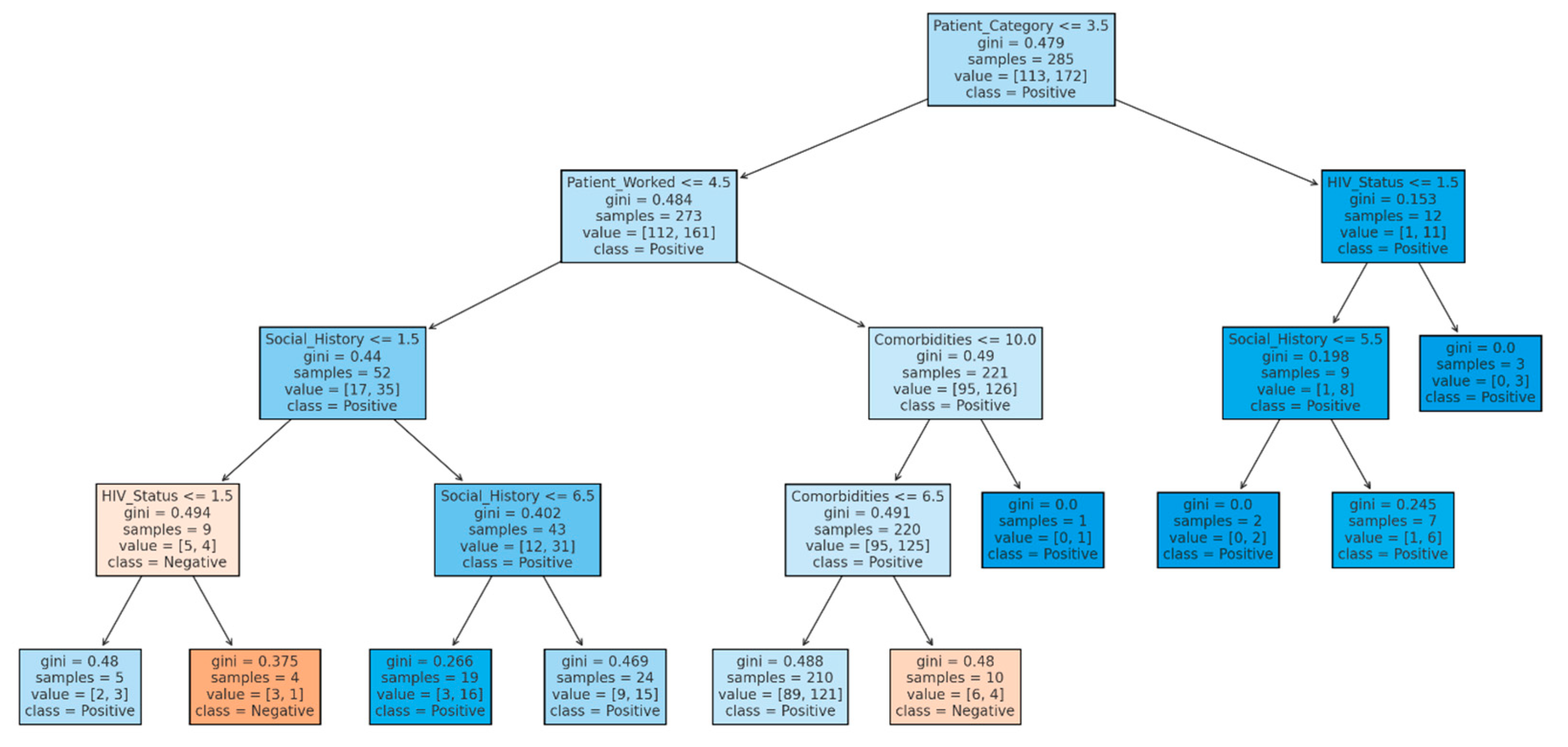 Preprints 147383 g010