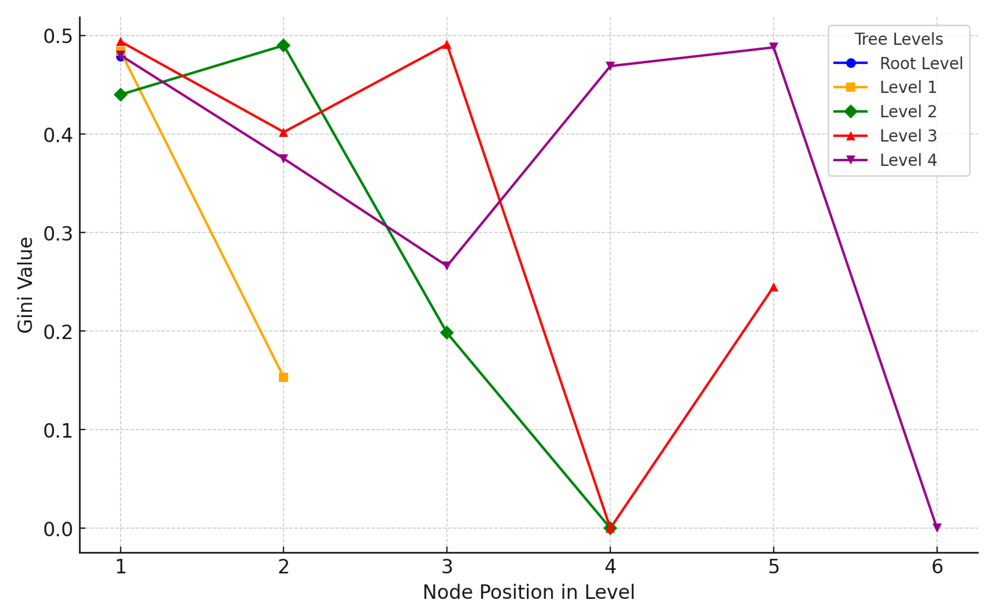 Preprints 147383 g011