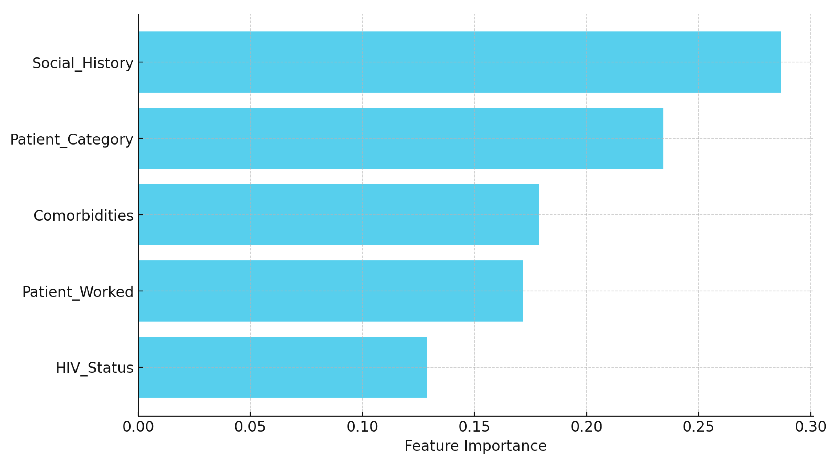 Preprints 147383 g013