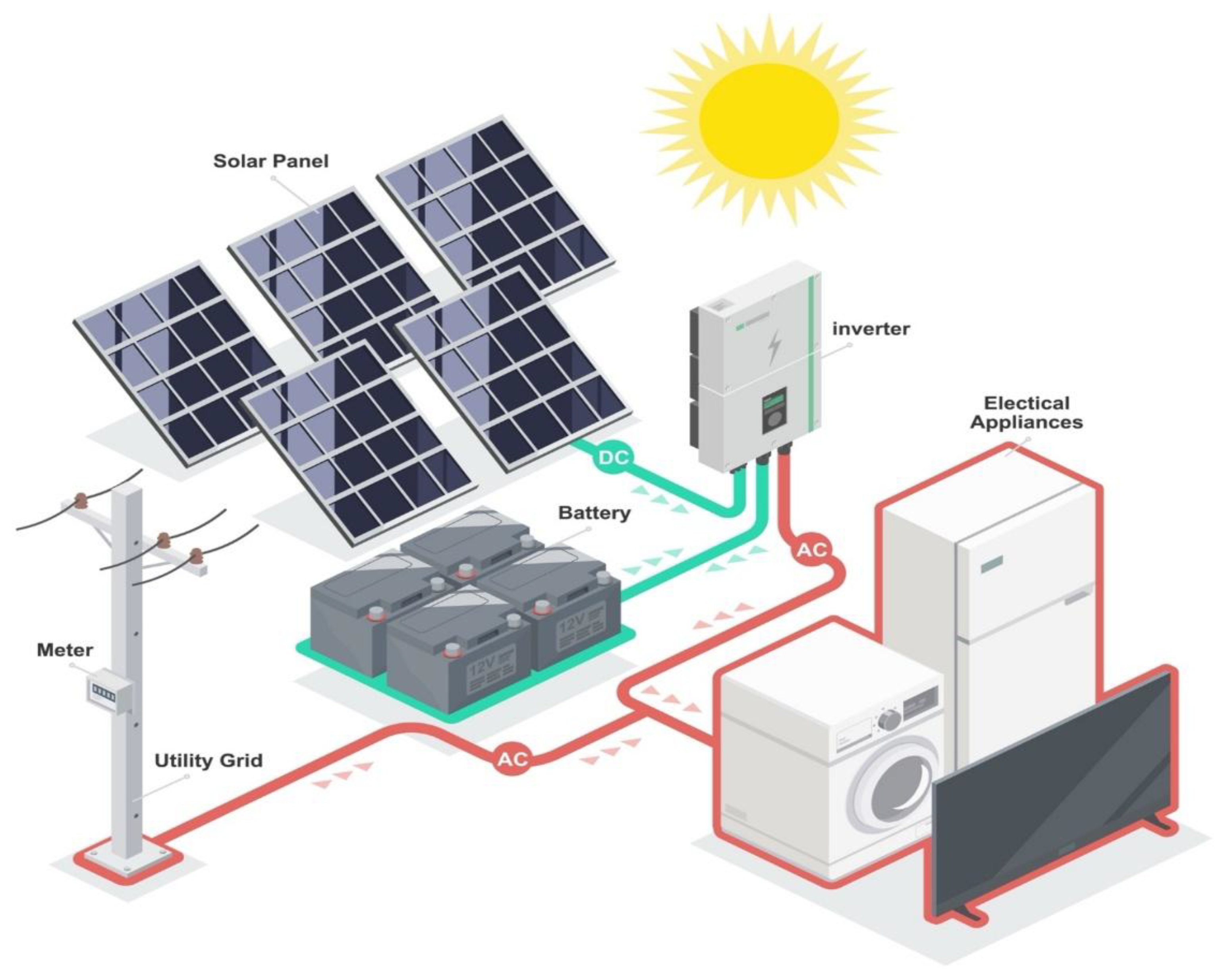 Preprints 190134 g003