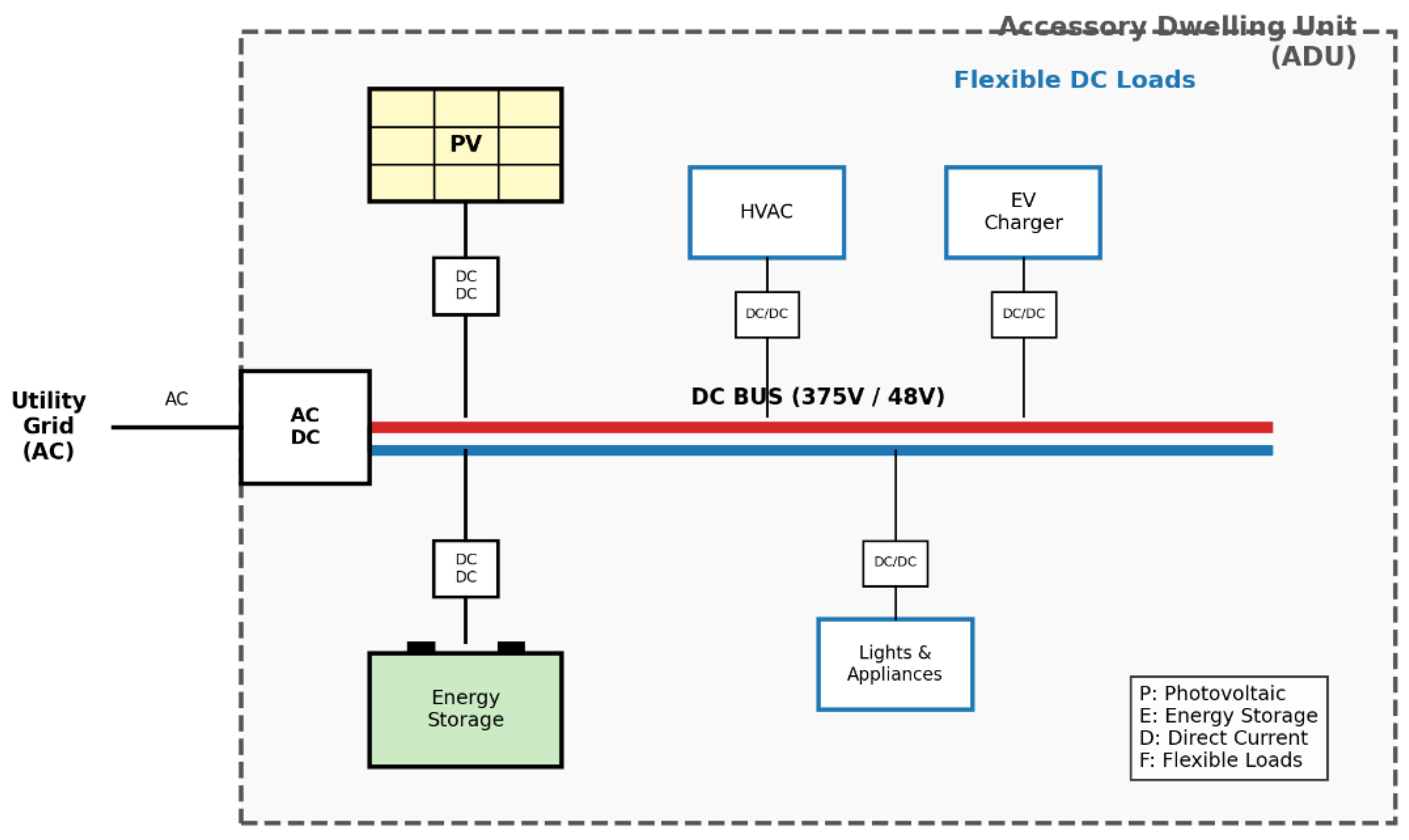 Preprints 190134 g004