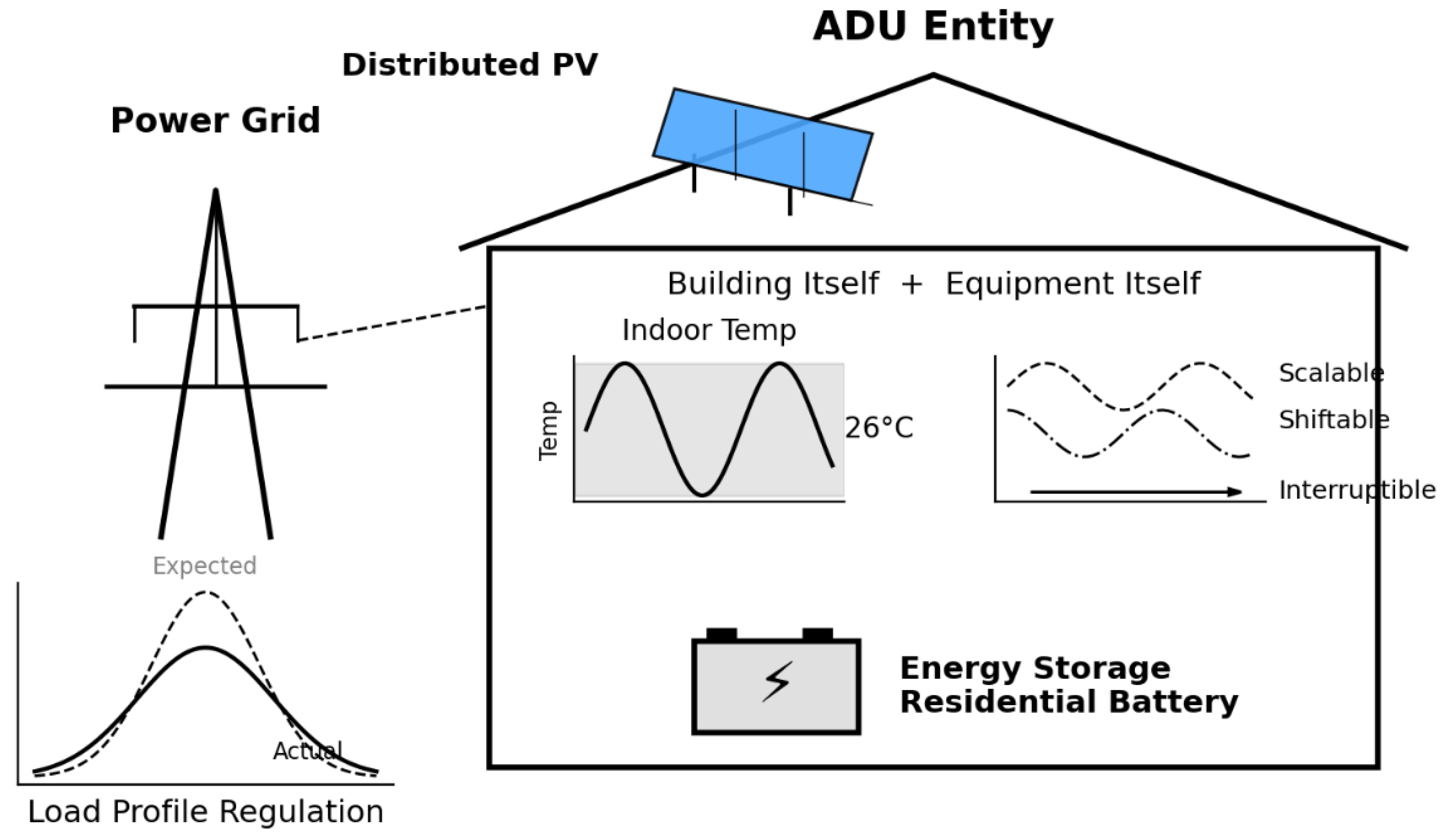 Preprints 190134 g005