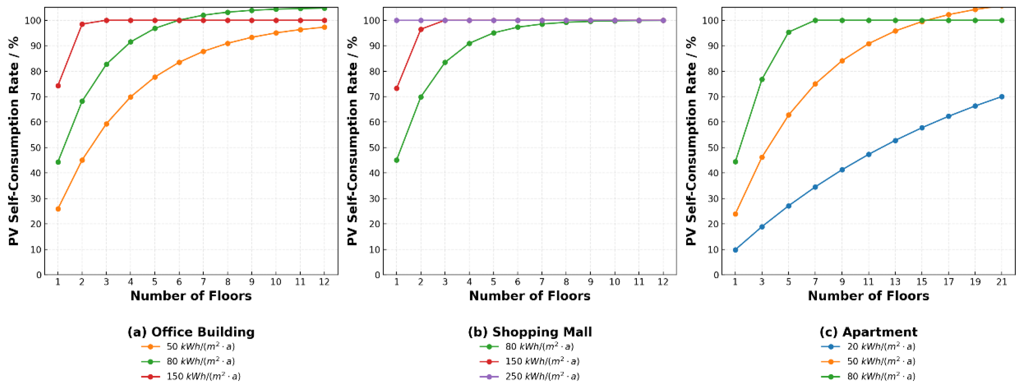 Preprints 190134 g006