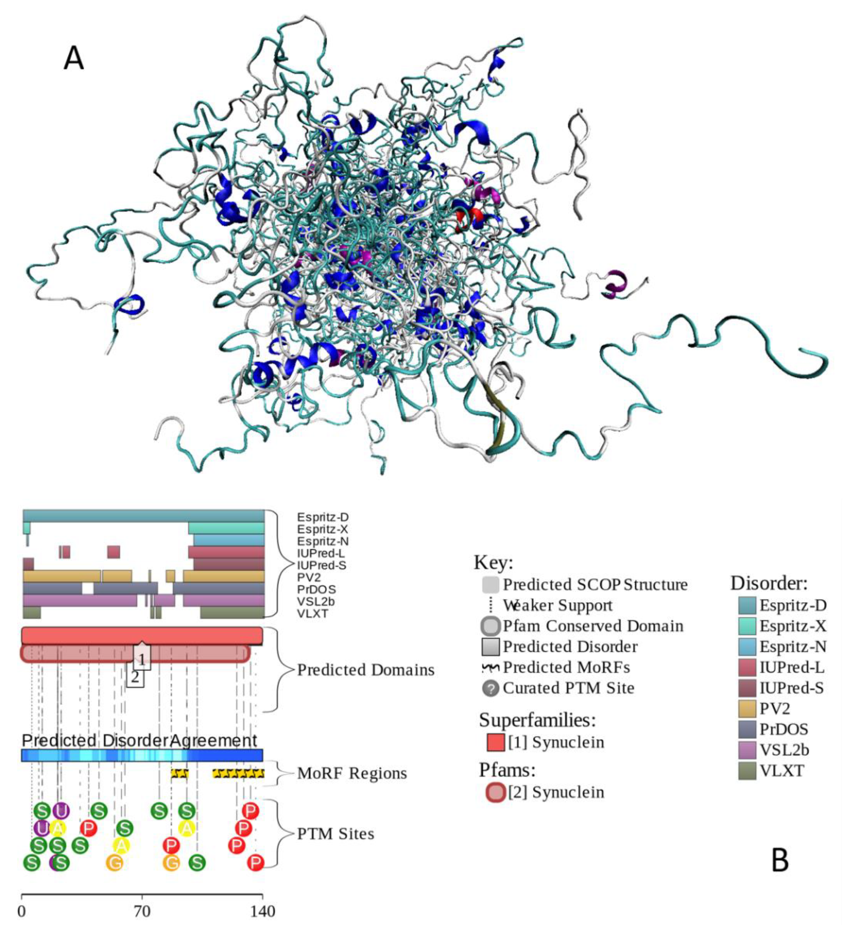 Preprints 204530 g004 Preprints 204530 g004