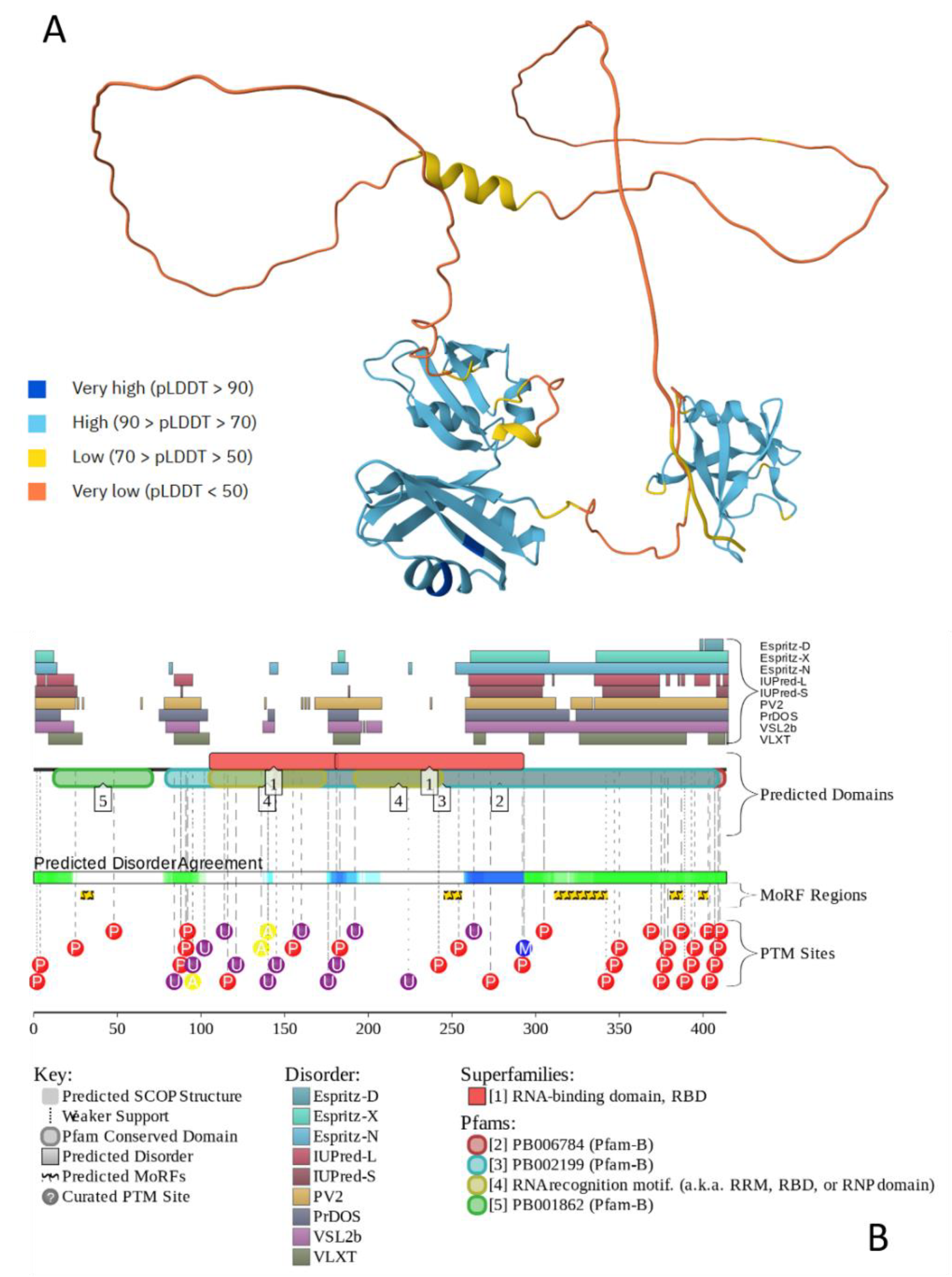 Preprints 204530 g005 Preprints 204530 g005