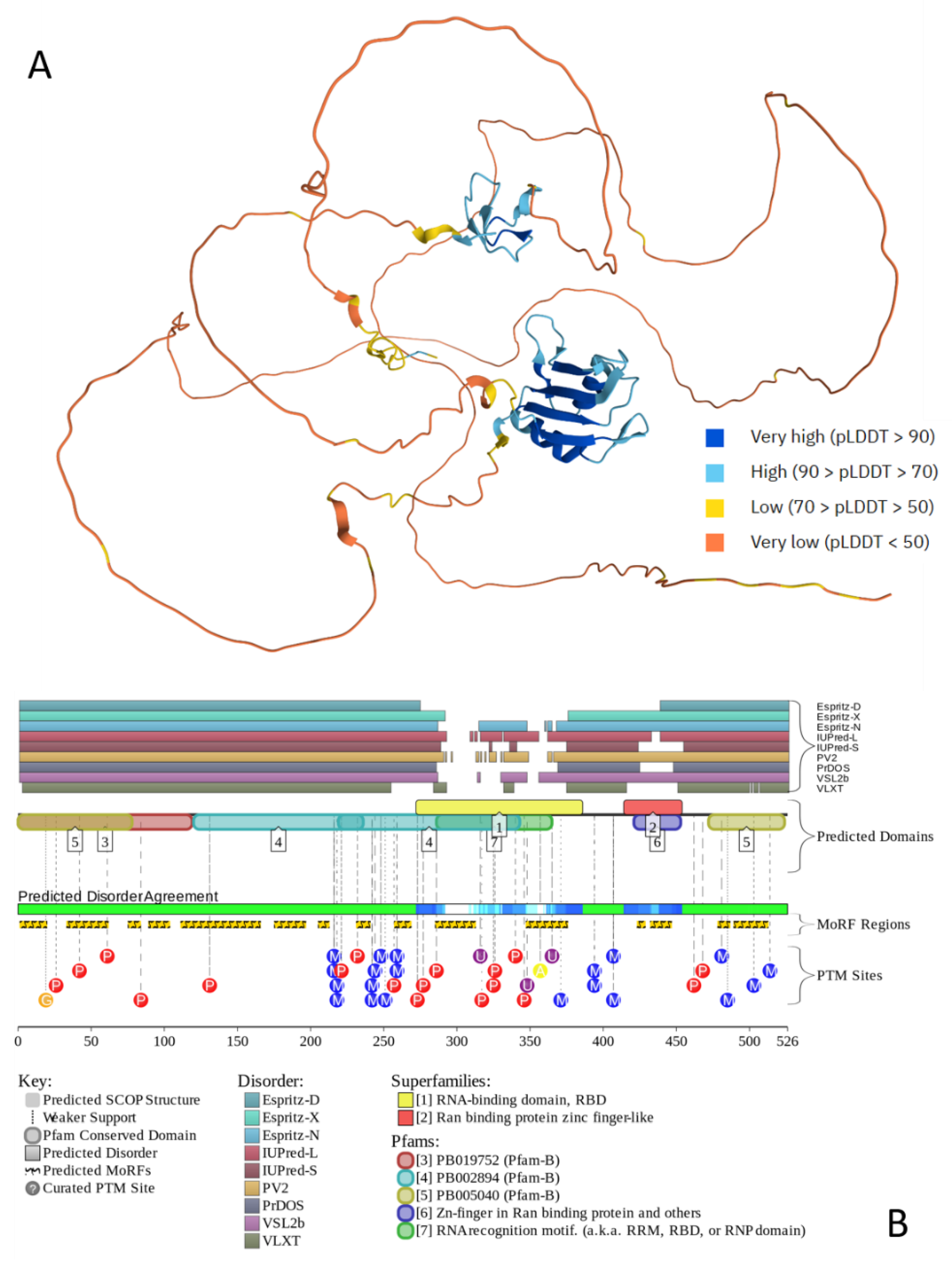 Preprints 204530 g006 Preprints 204530 g006
