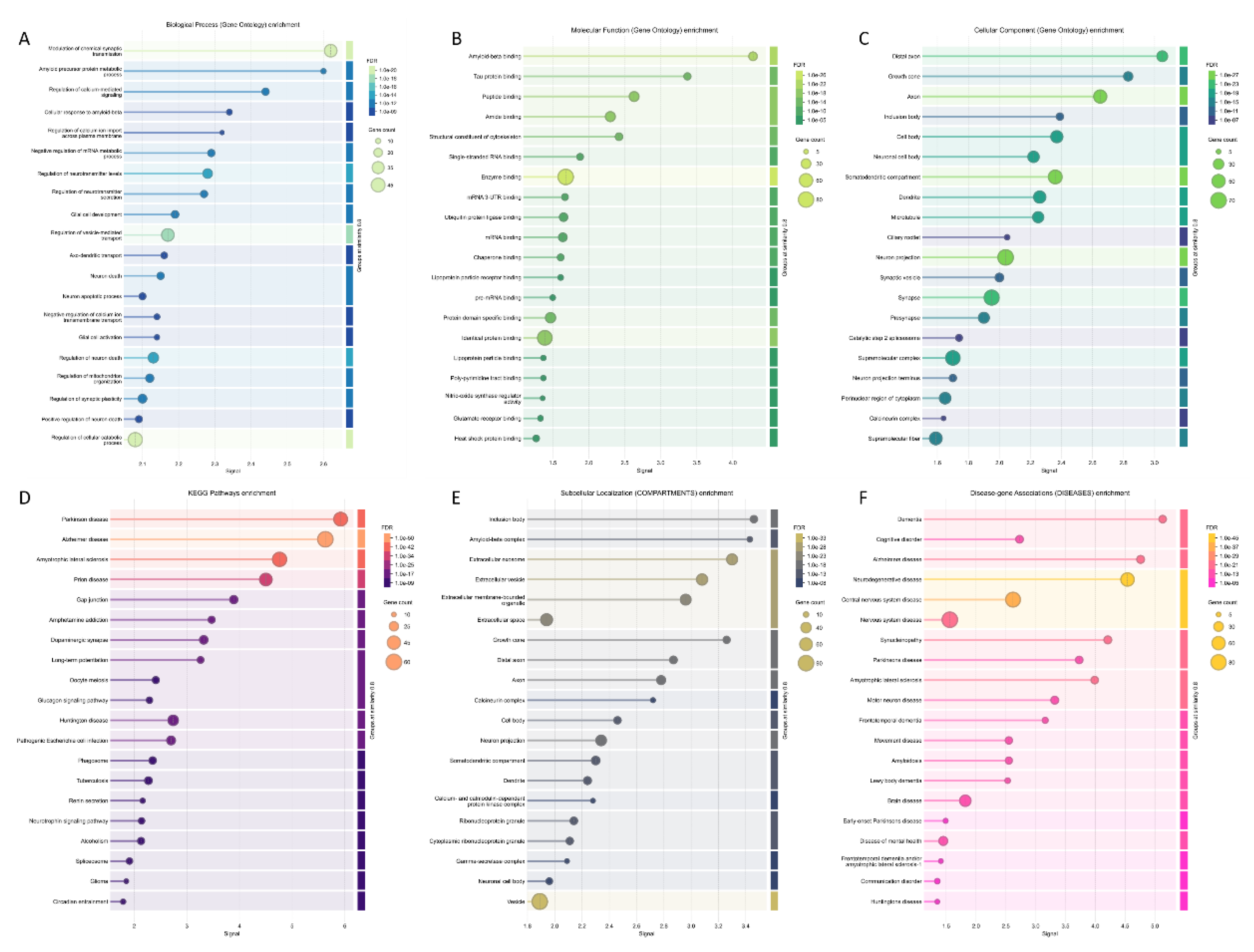 Preprints 204530 g008 Preprints 204530 g008