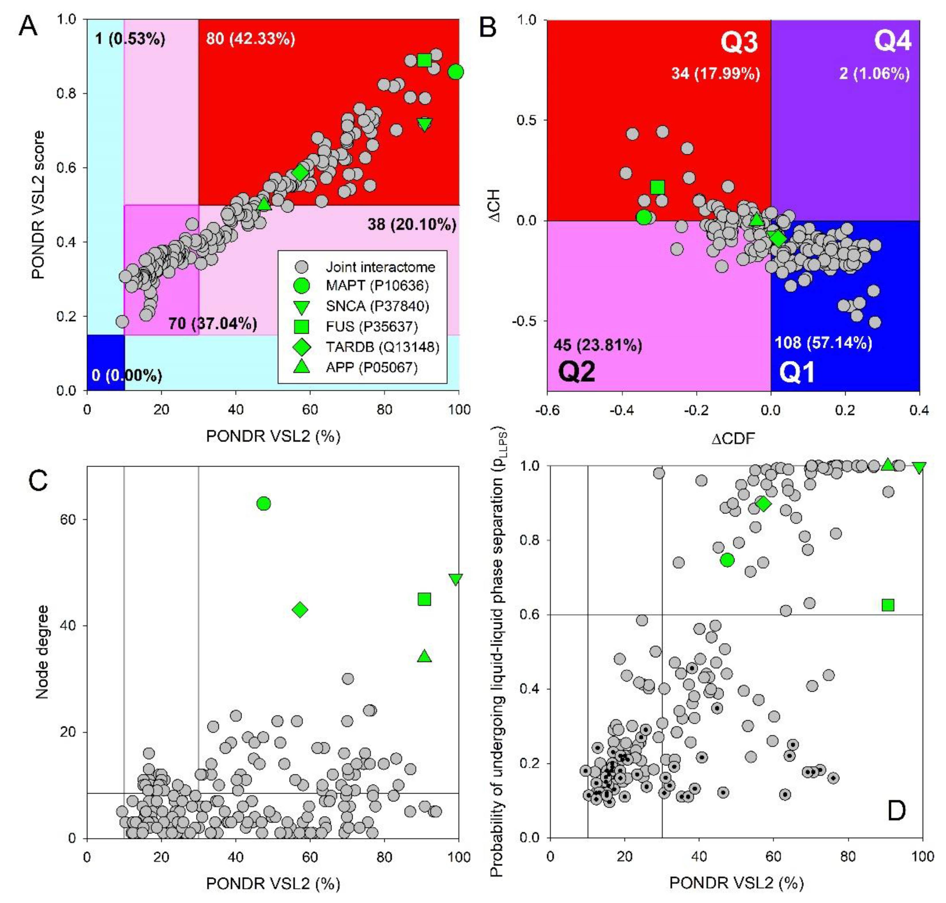 Preprints 204530 g009 Preprints 204530 g009
