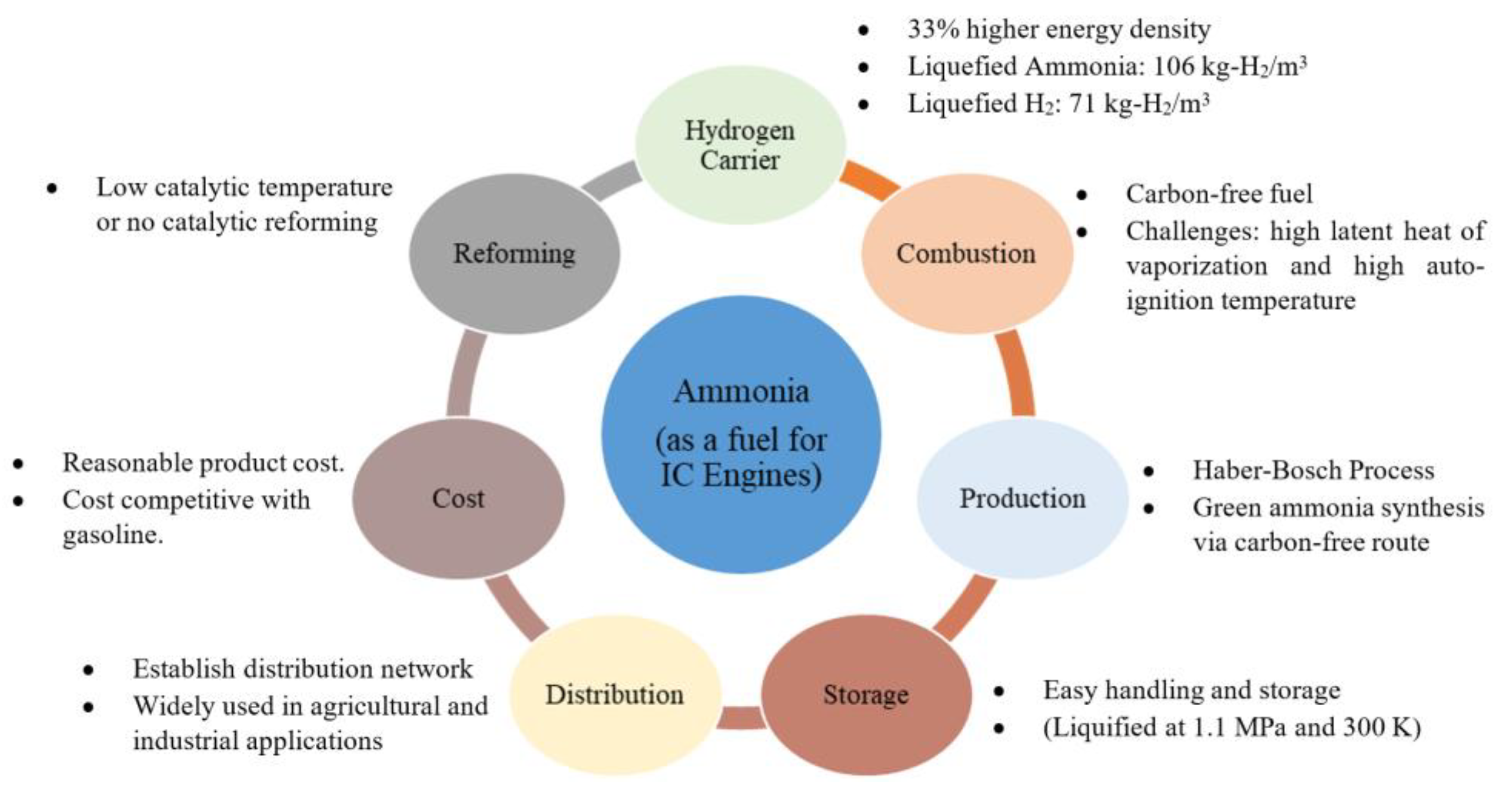 Preprints 156151 g001