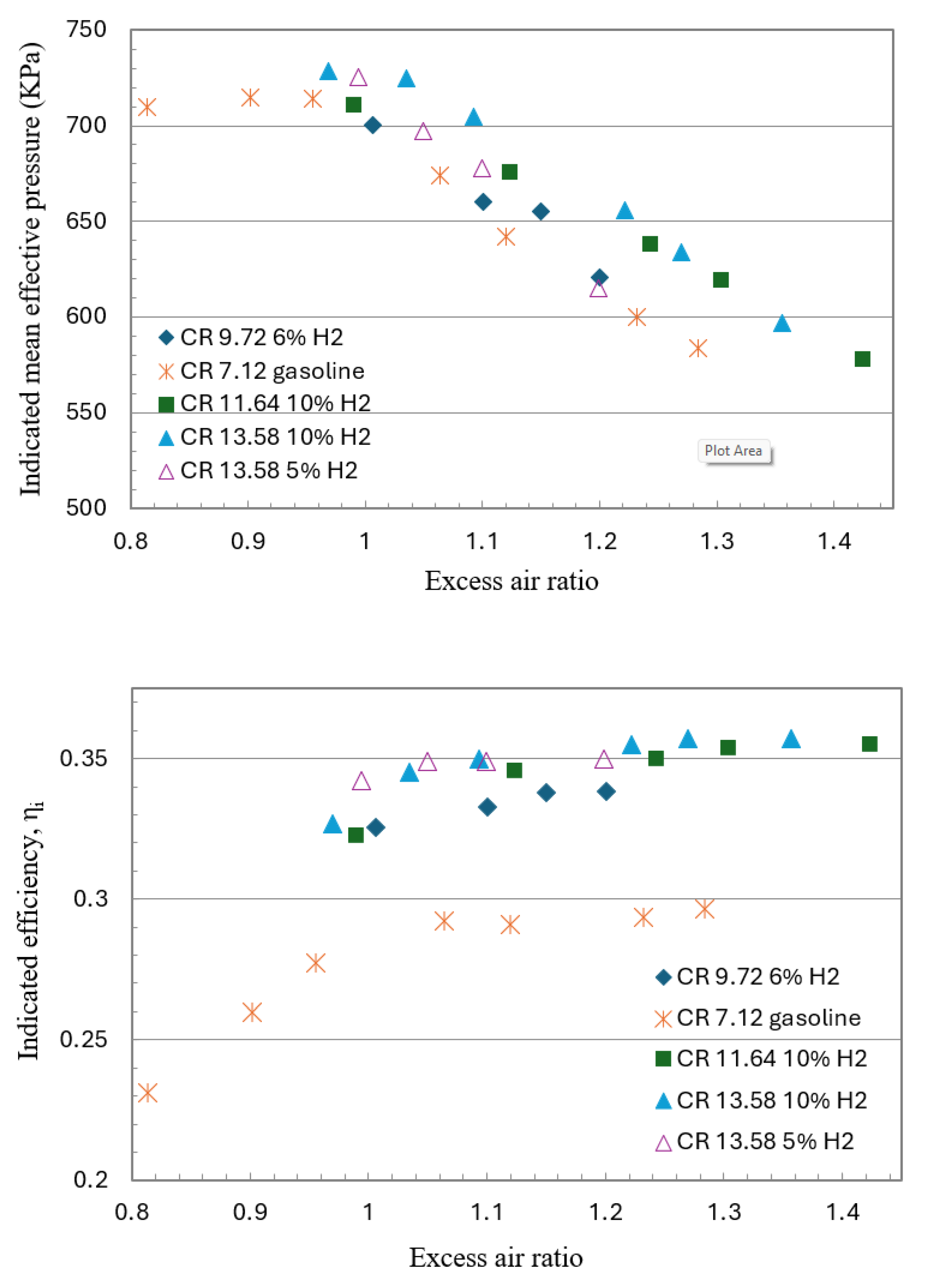 Preprints 156151 g002