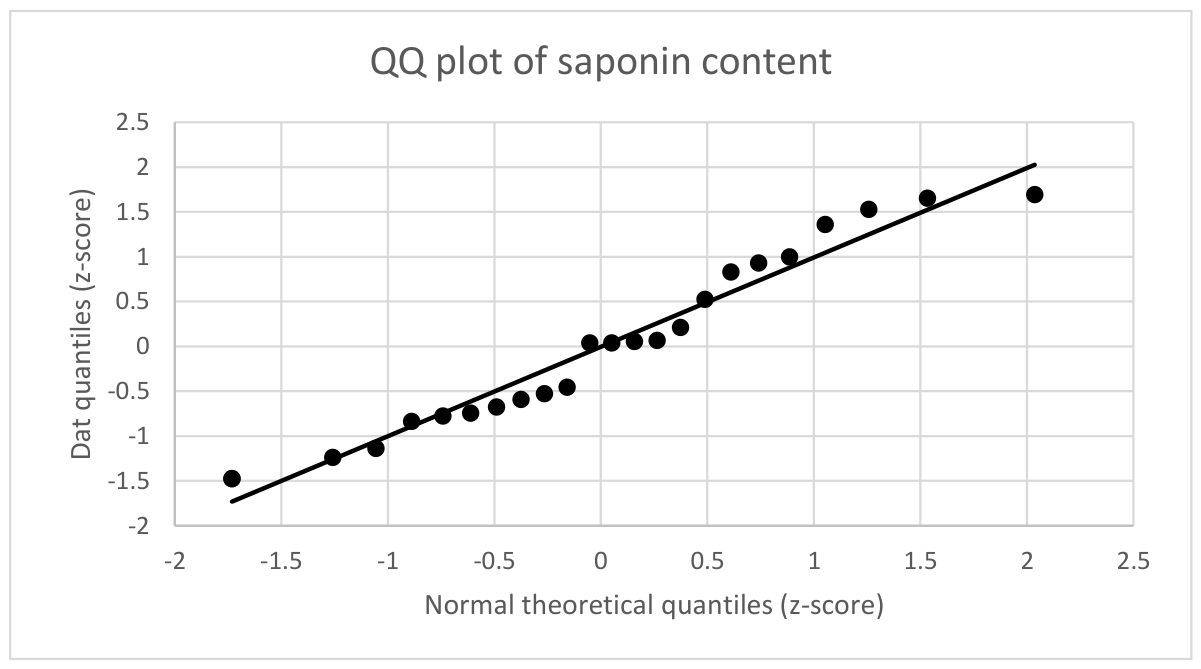 Preprints 221876 g003