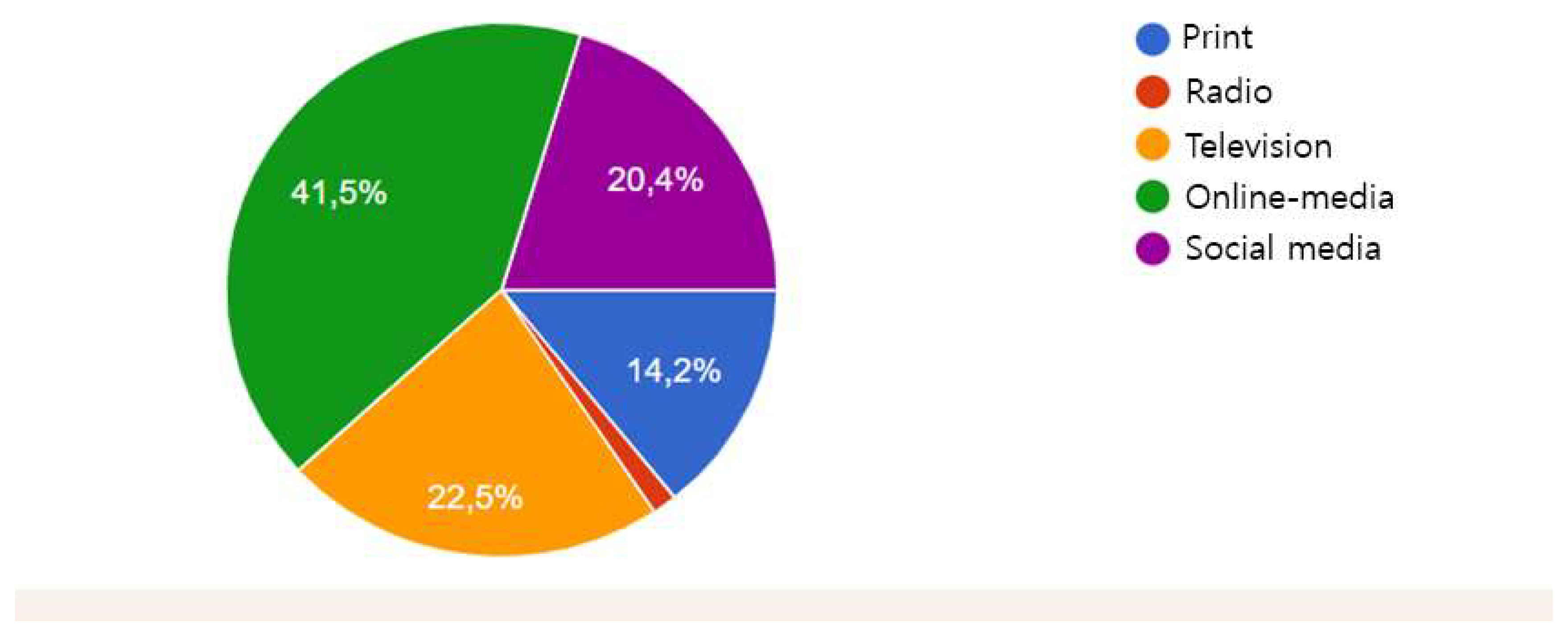 Preprints 140660 g003