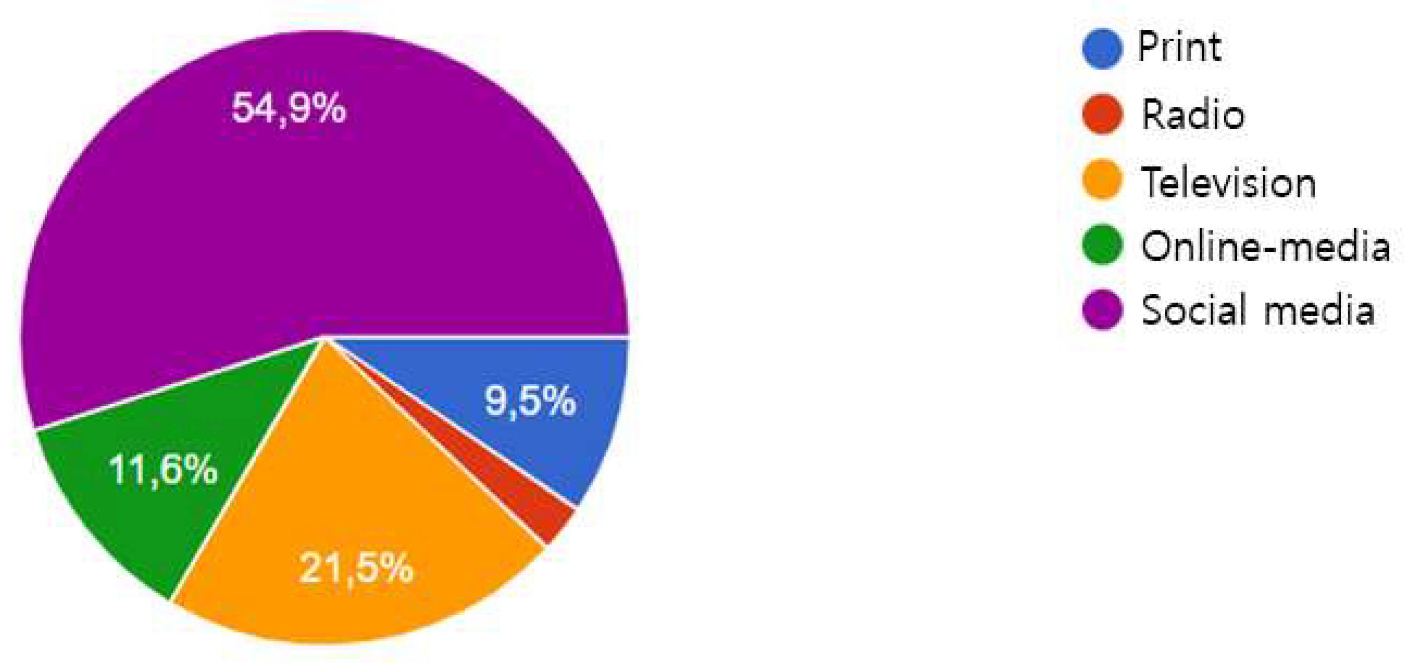 Preprints 140660 g004