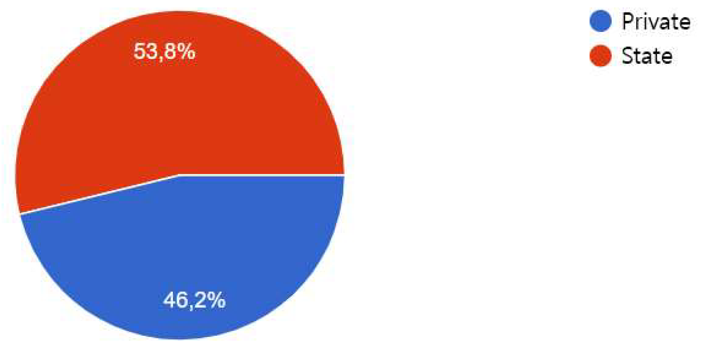 Preprints 140660 g005