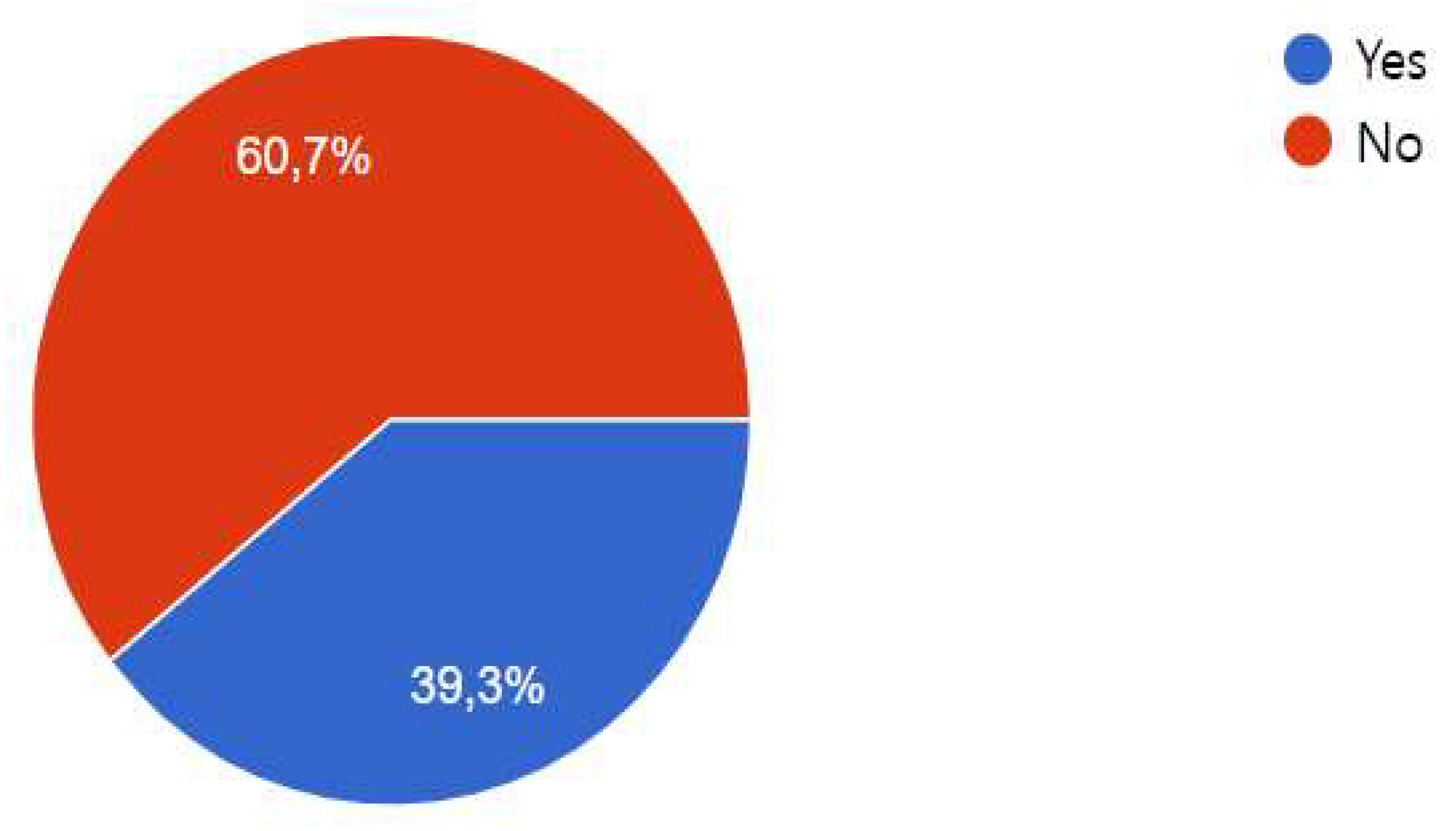 Preprints 140660 g006
