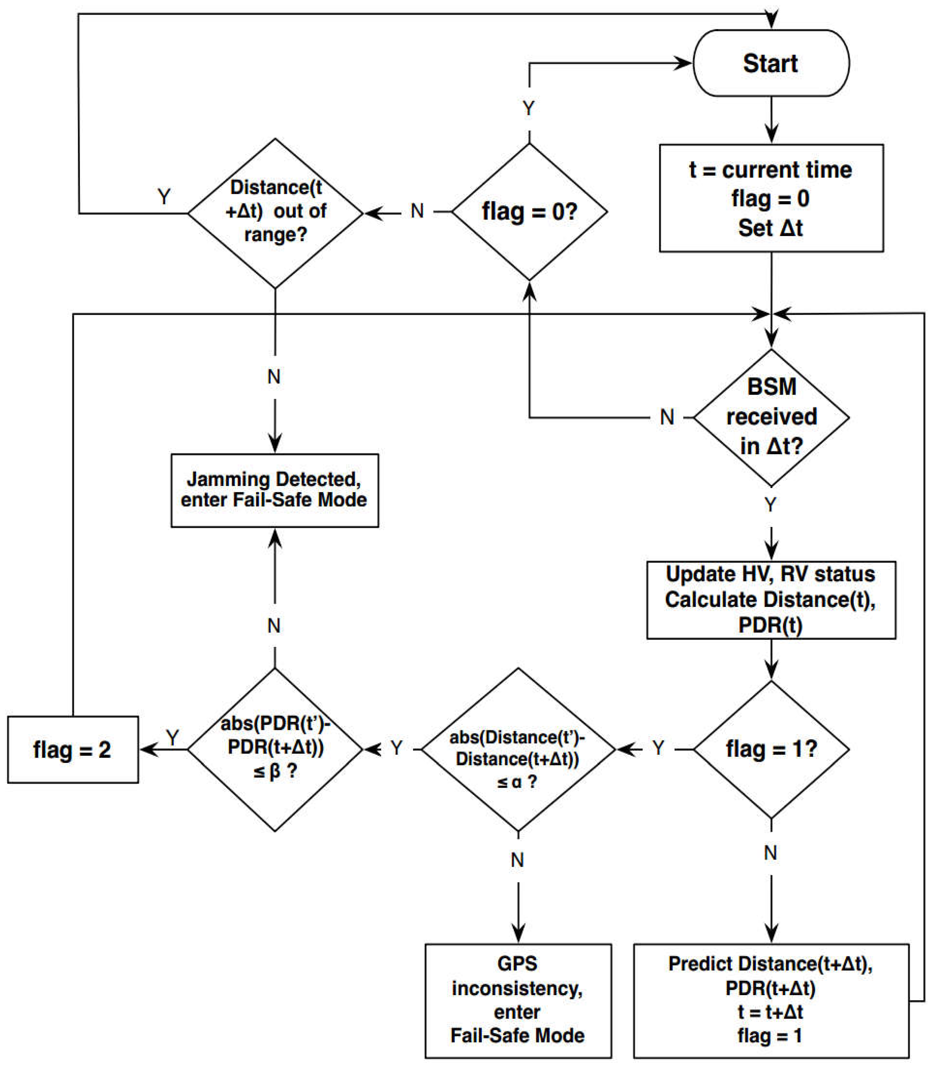 Preprints 84426 g002