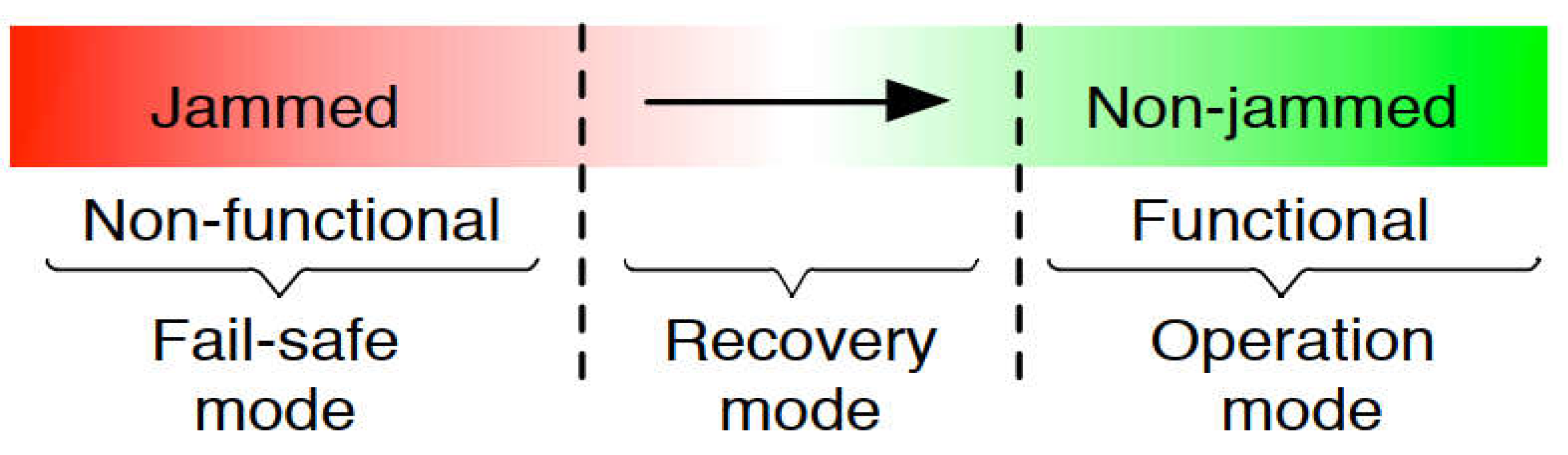 Preprints 84426 g003