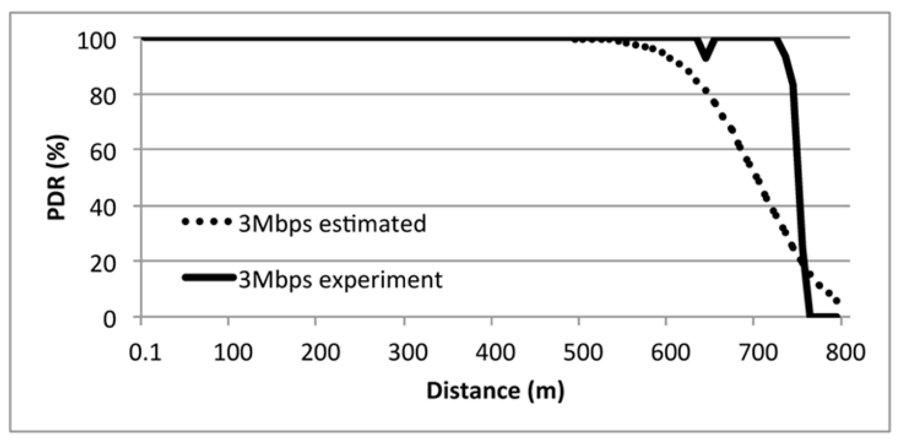 Preprints 84426 g008