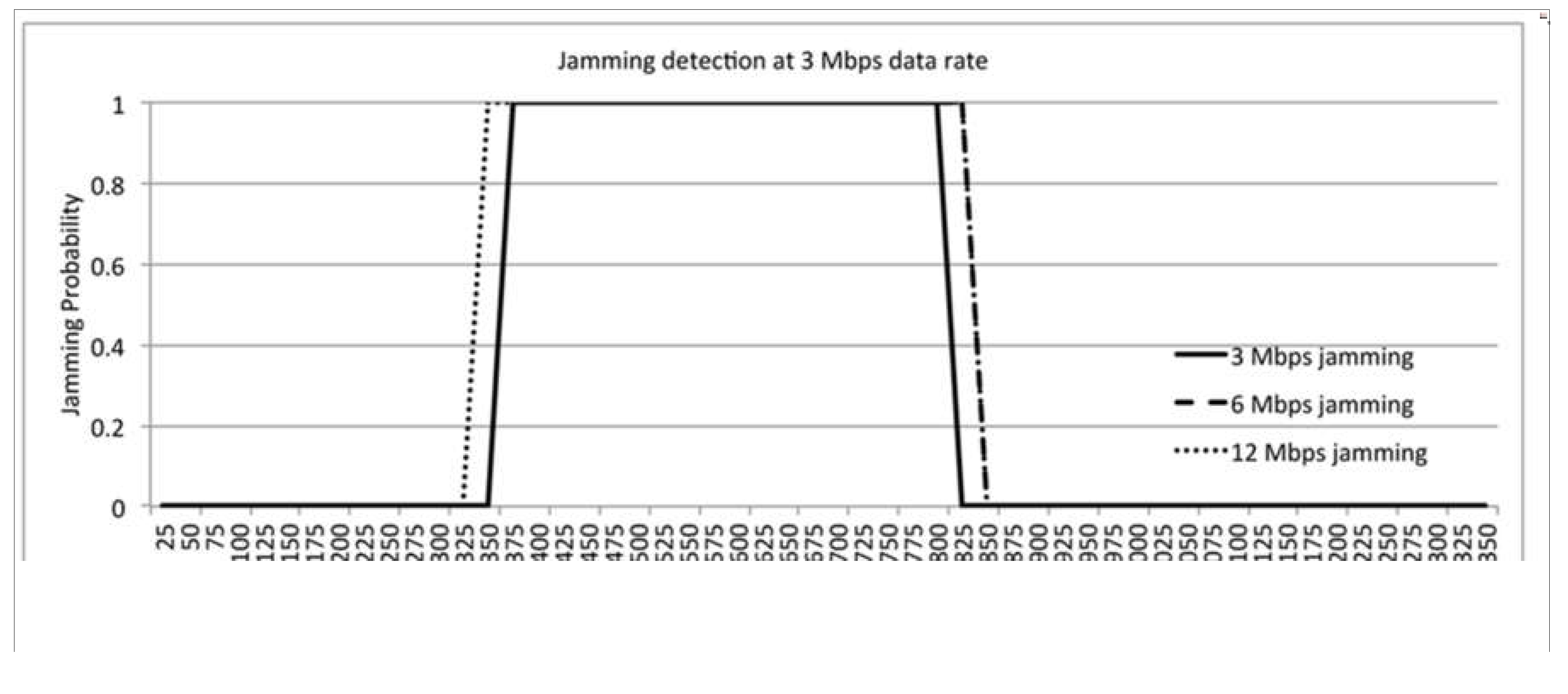 Preprints 84426 g012