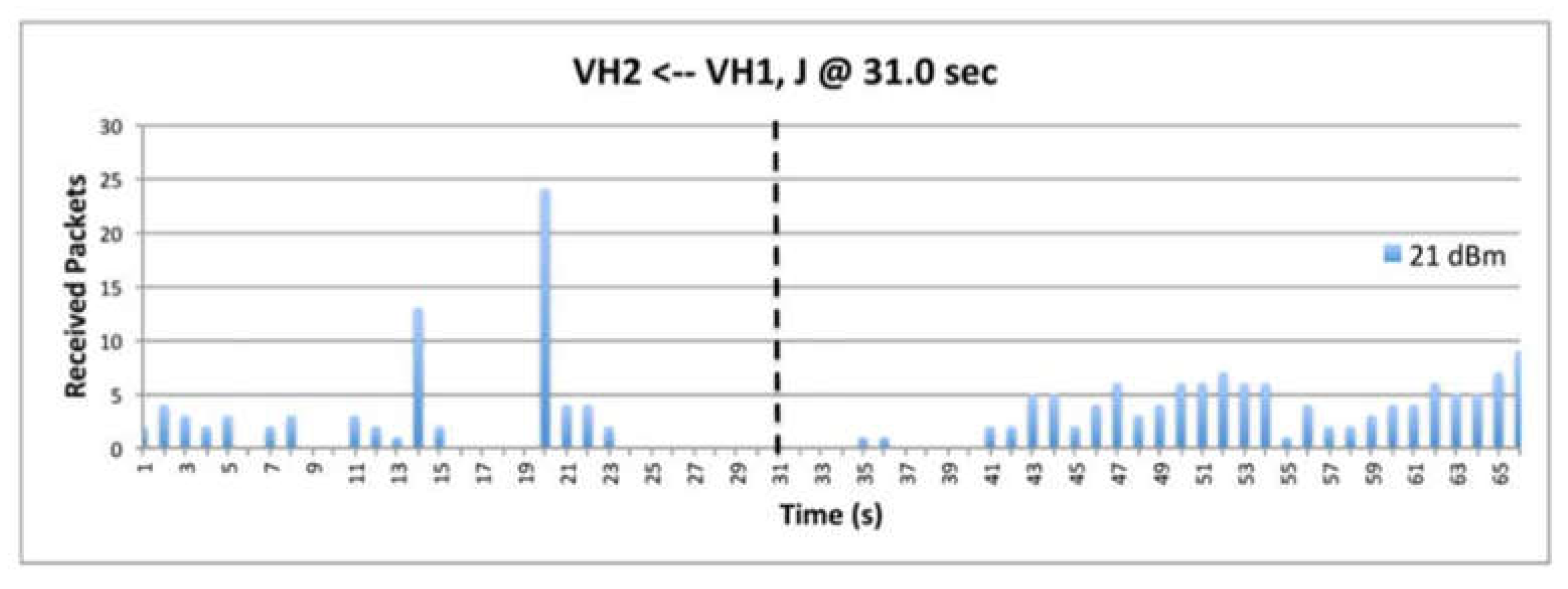 Preprints 84426 g021