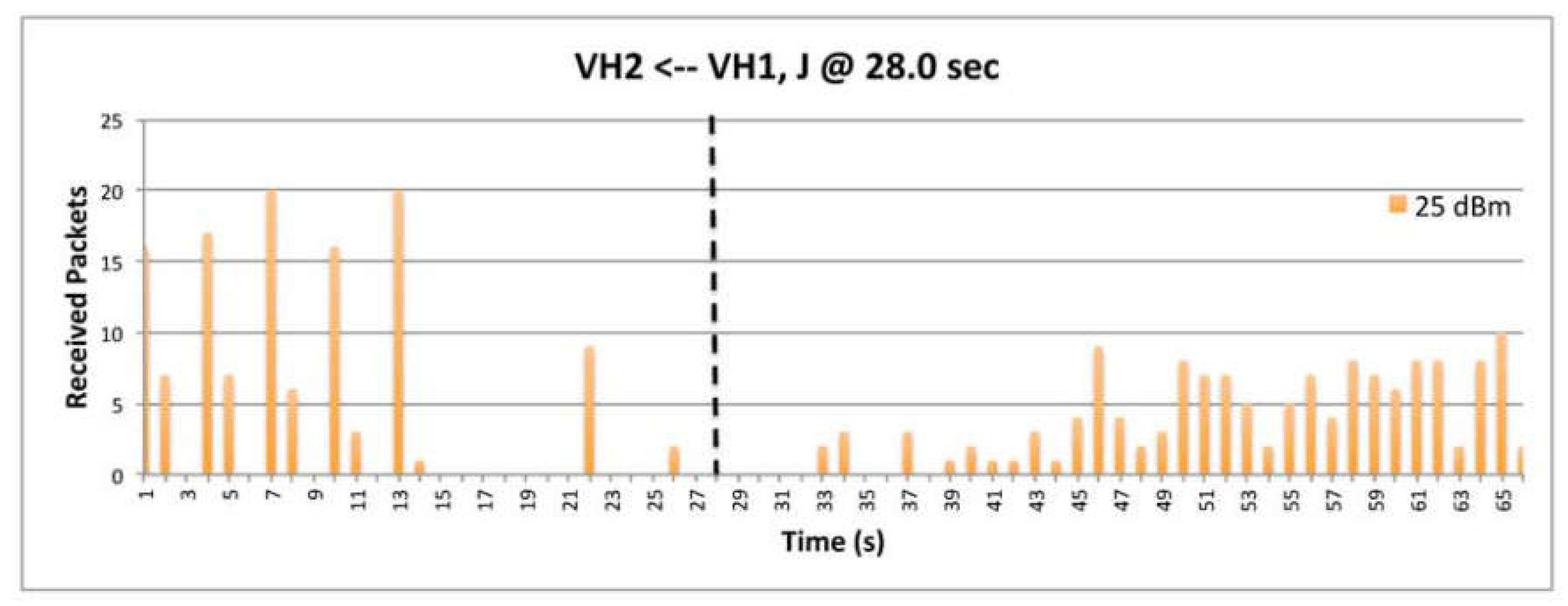 Preprints 84426 g022