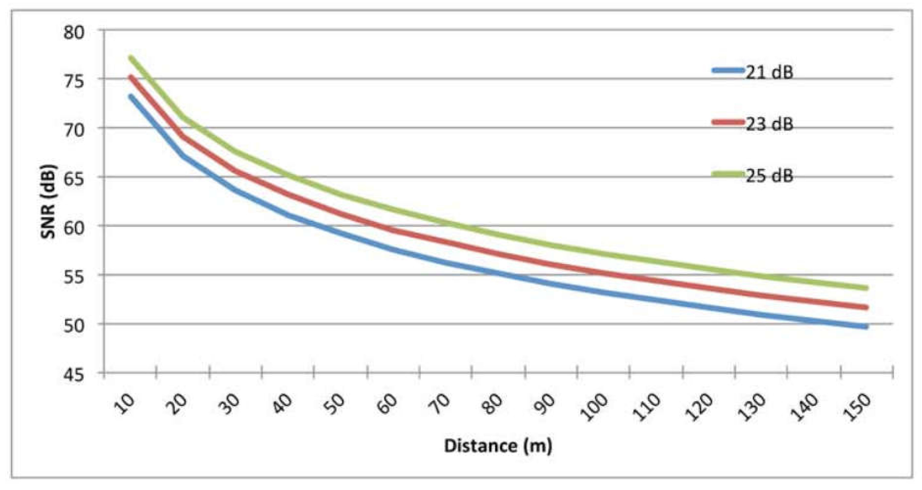 Preprints 84426 g027