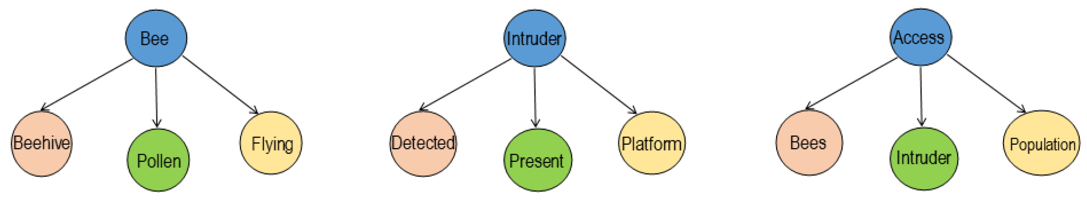 Preprints 189139 g003