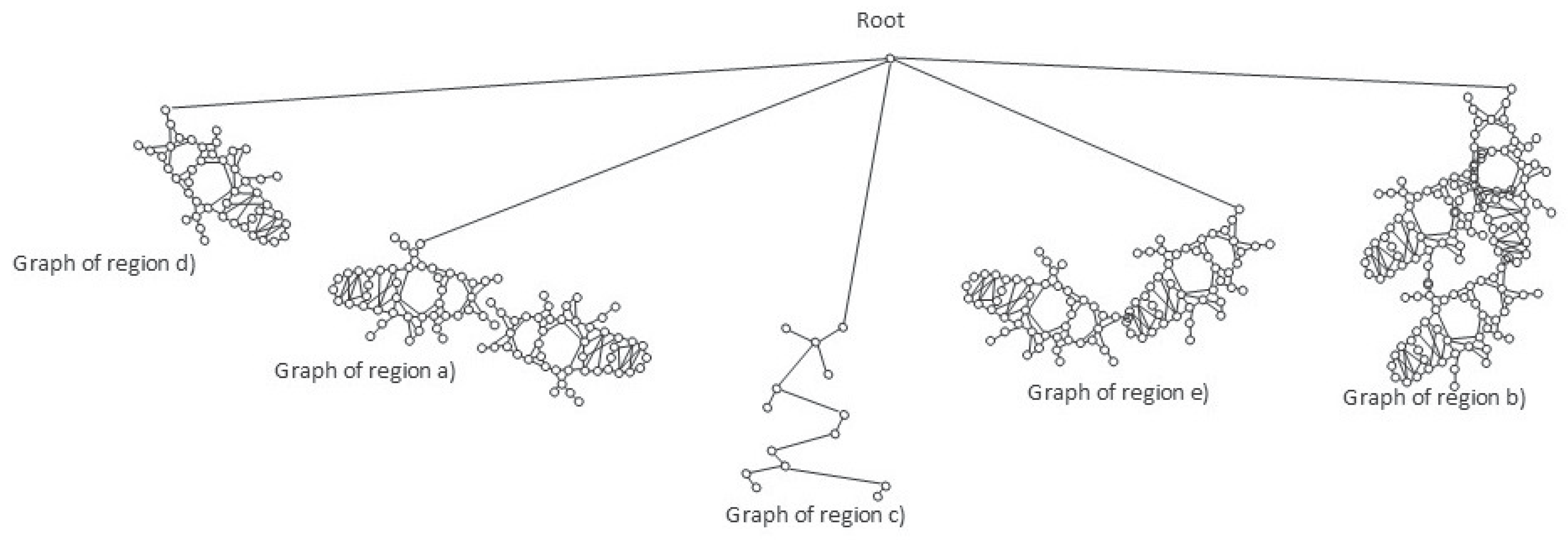 Preprints 189139 g006