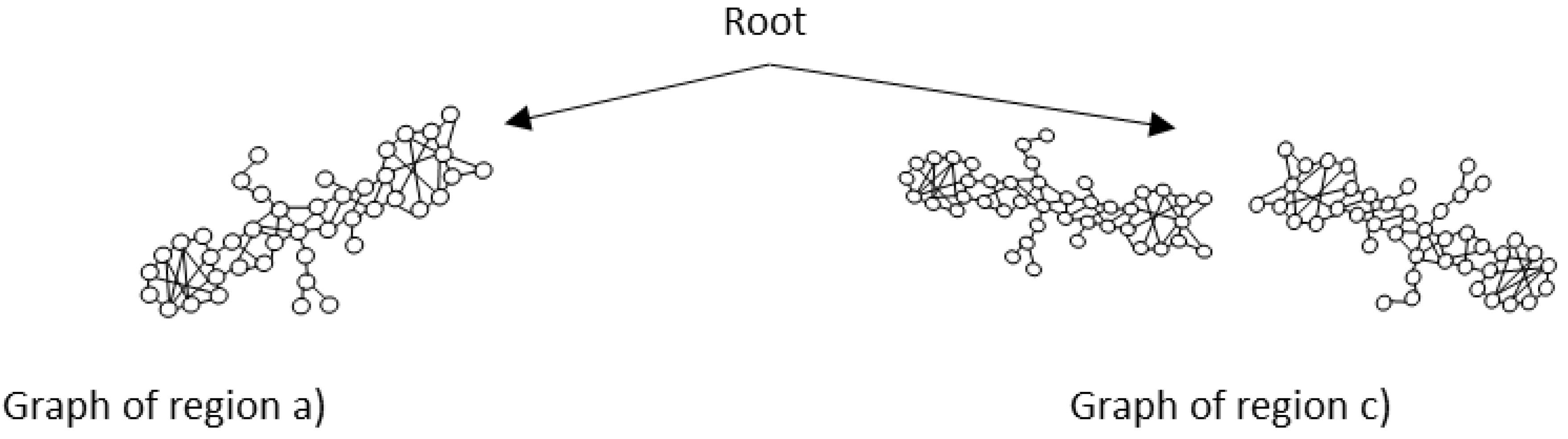 Preprints 189139 g007