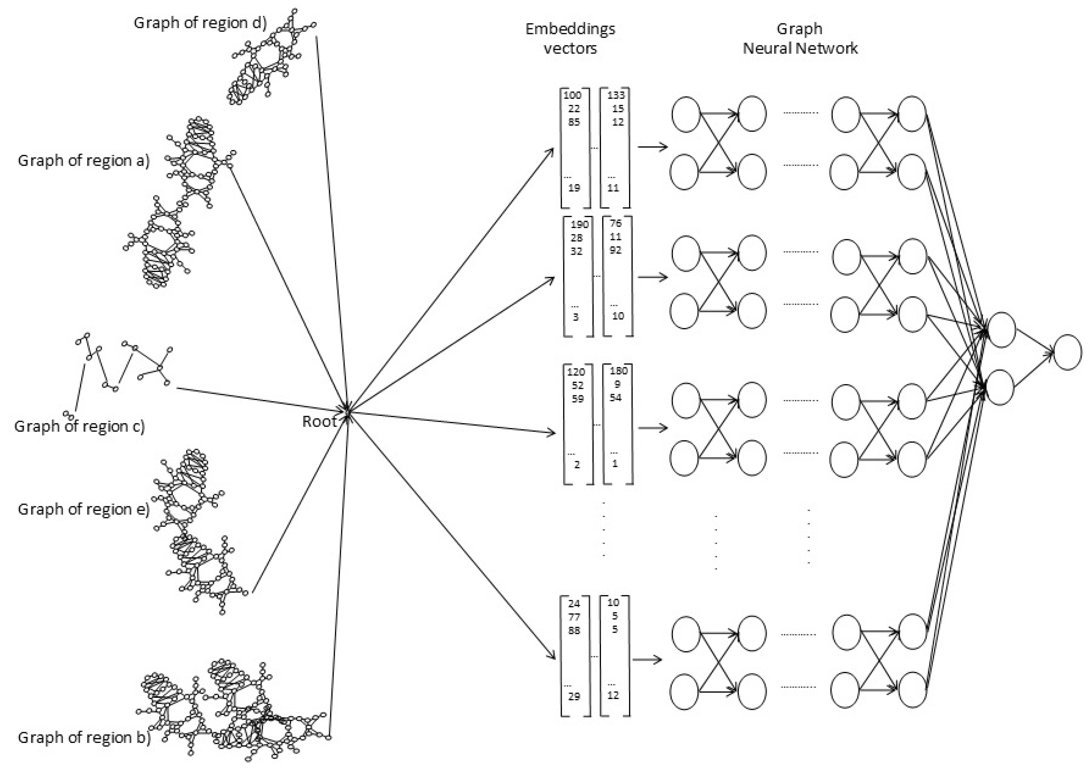 Preprints 189139 g008