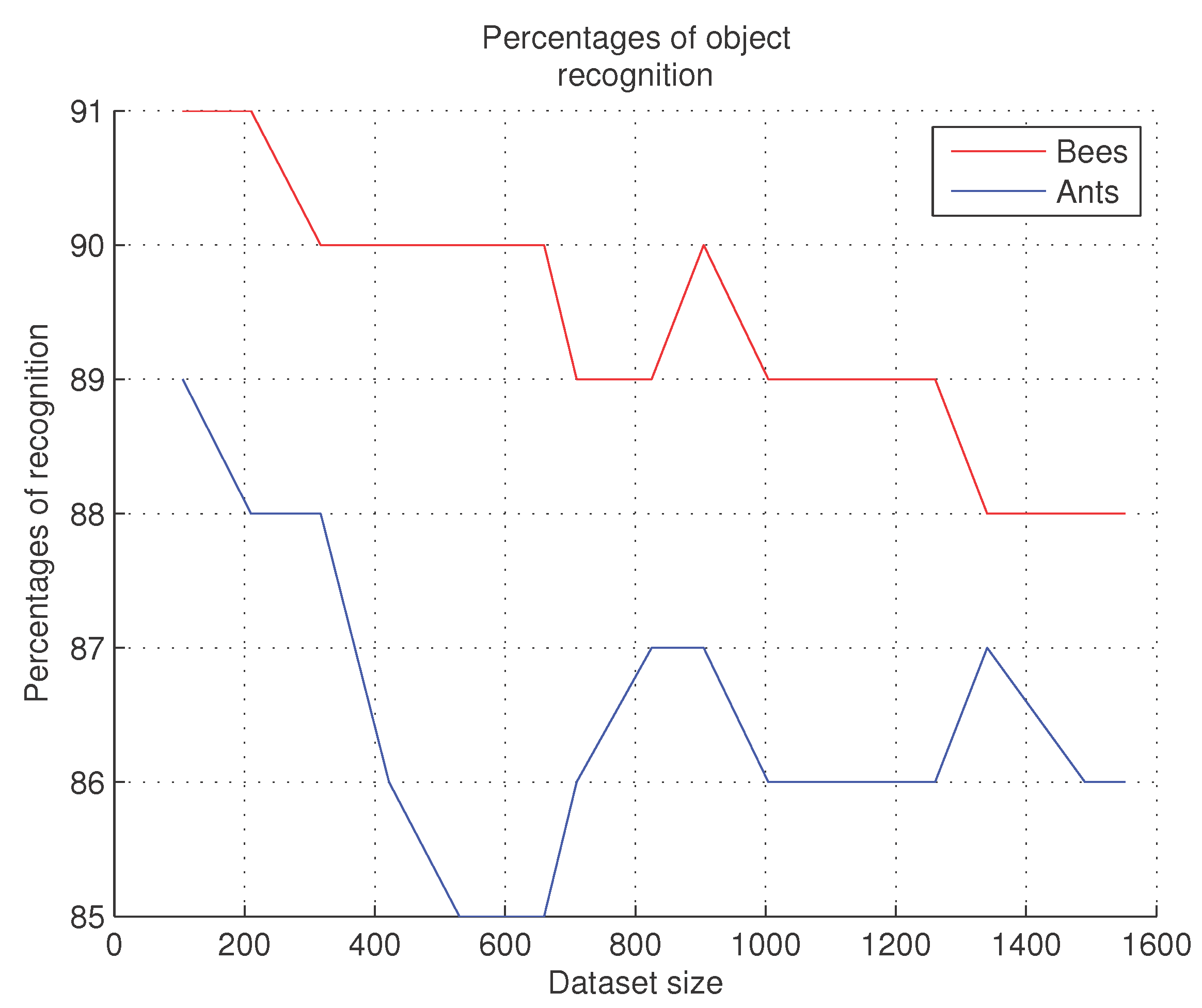 Preprints 189139 g009