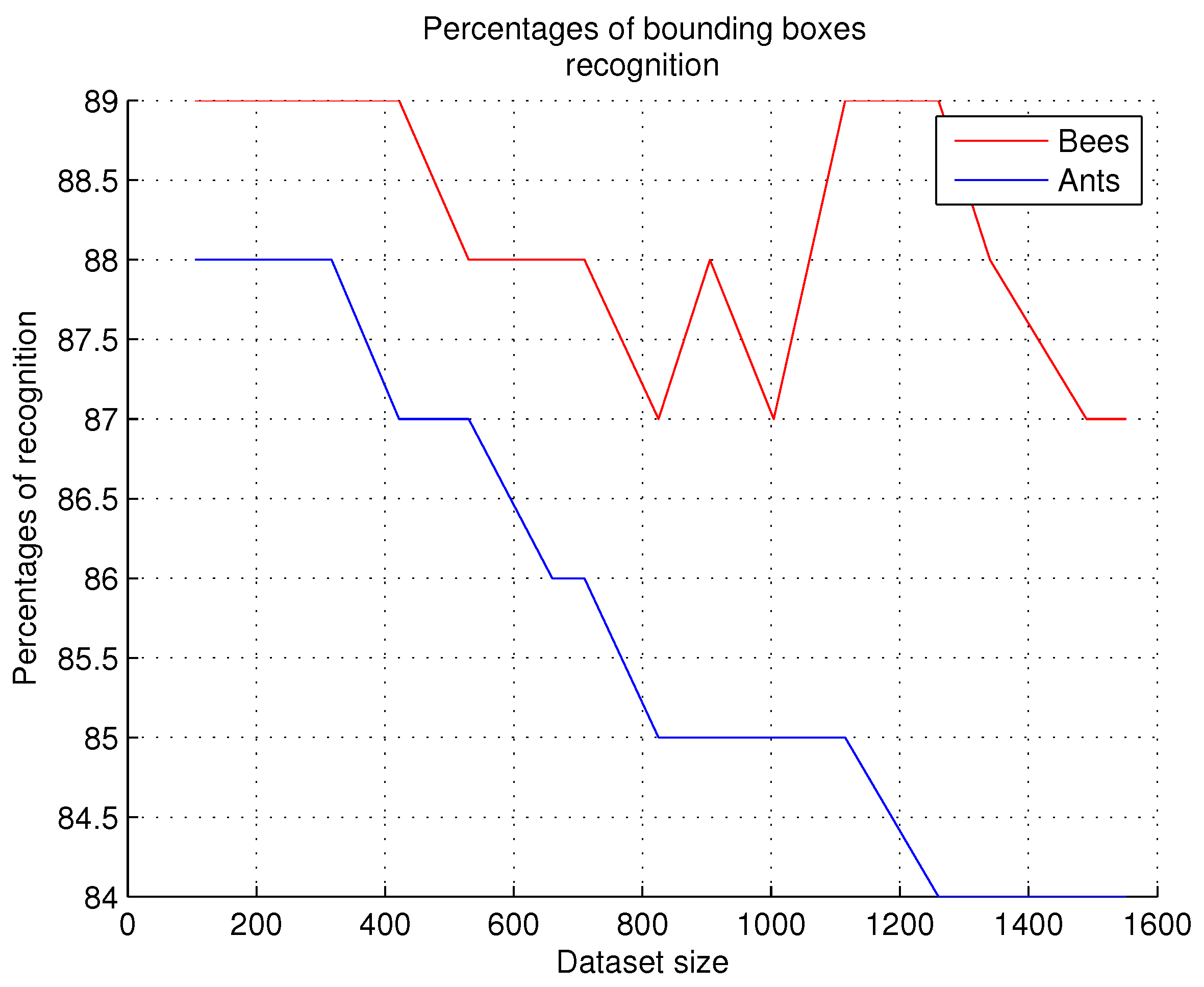 Preprints 189139 g010