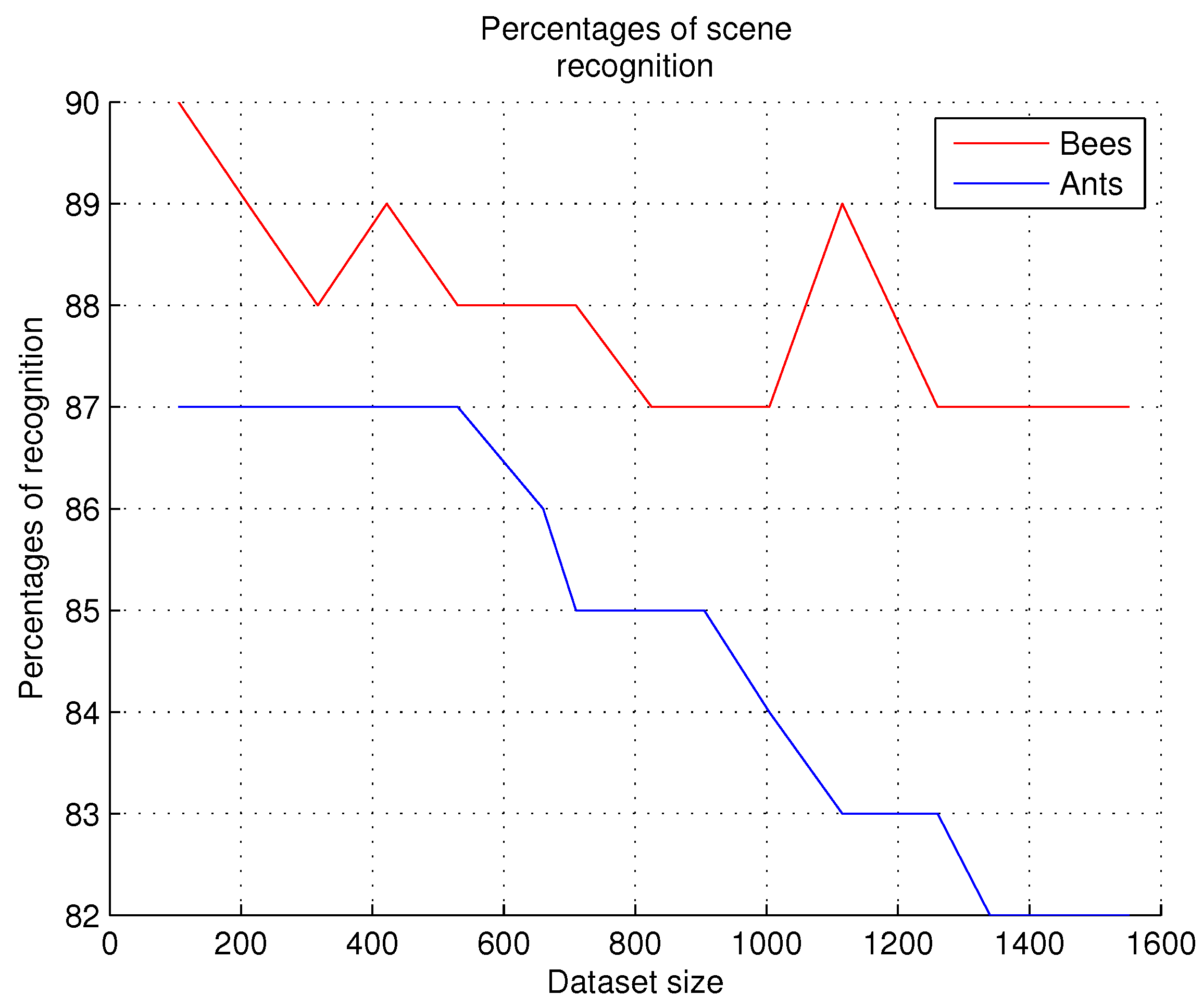 Preprints 189139 g011