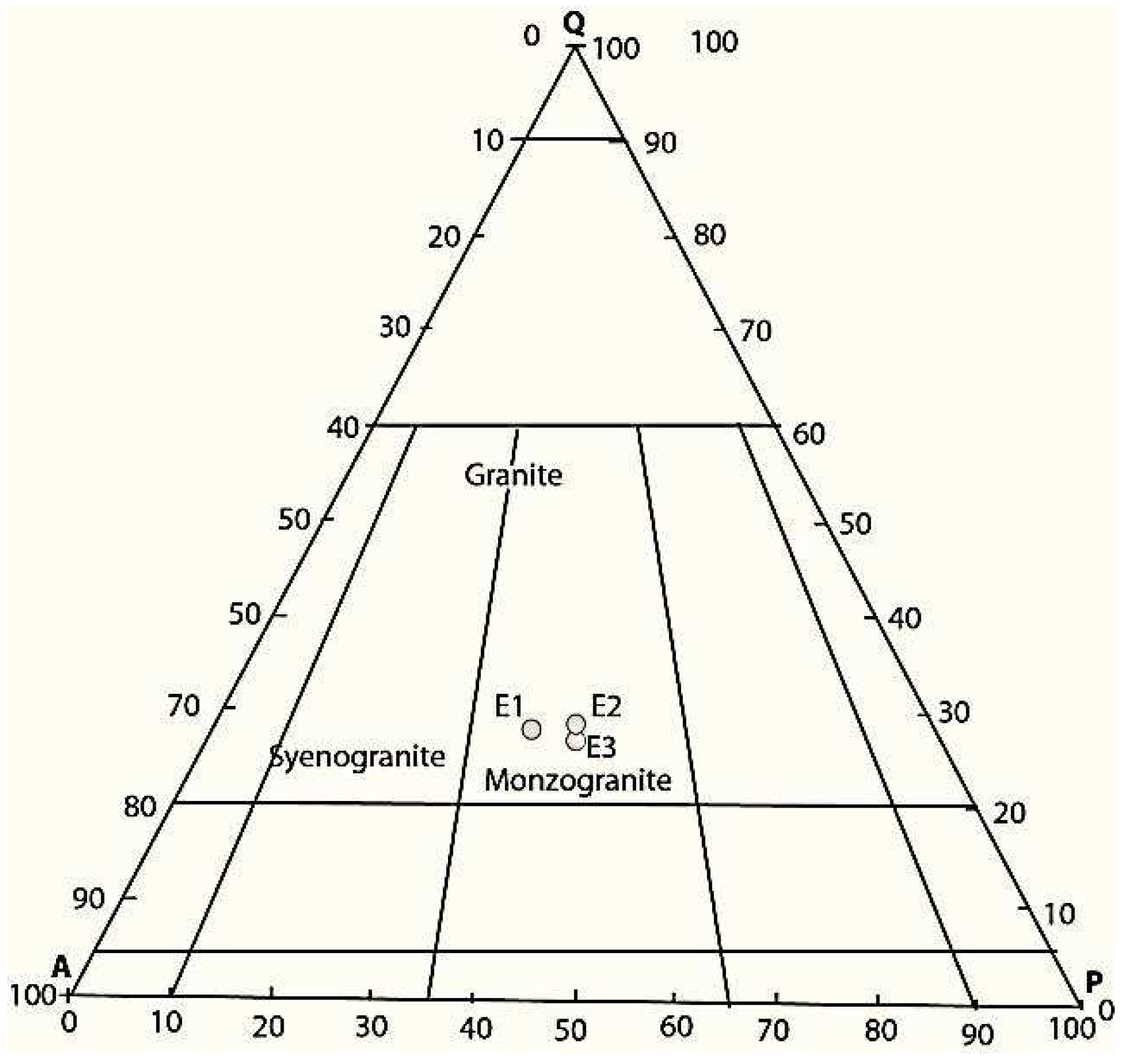 Preprints 90769 g004