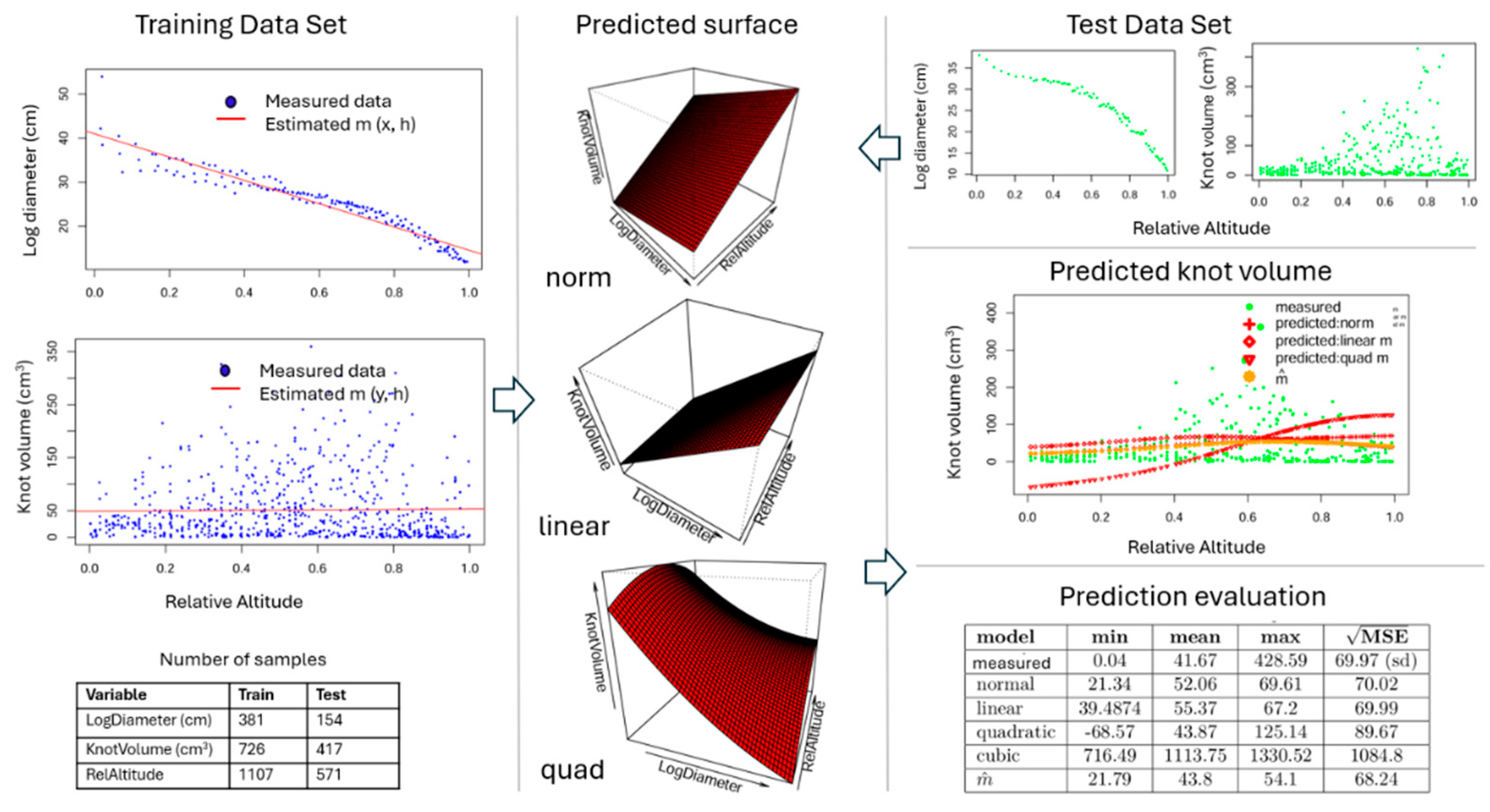 Preprints 203820 g005